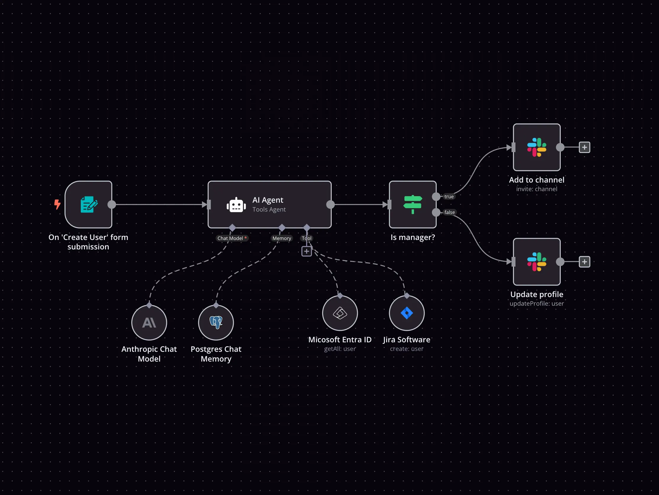 Circle Verite credential reissuance workflow