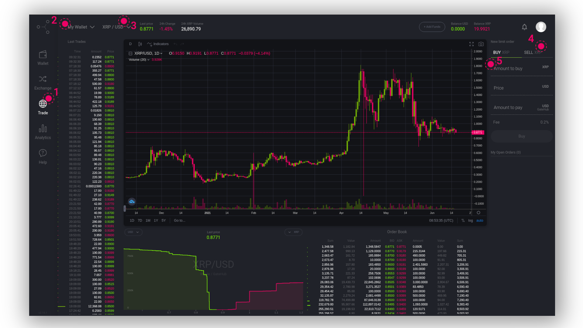 XRP Ledger Credentials revocation registry interface