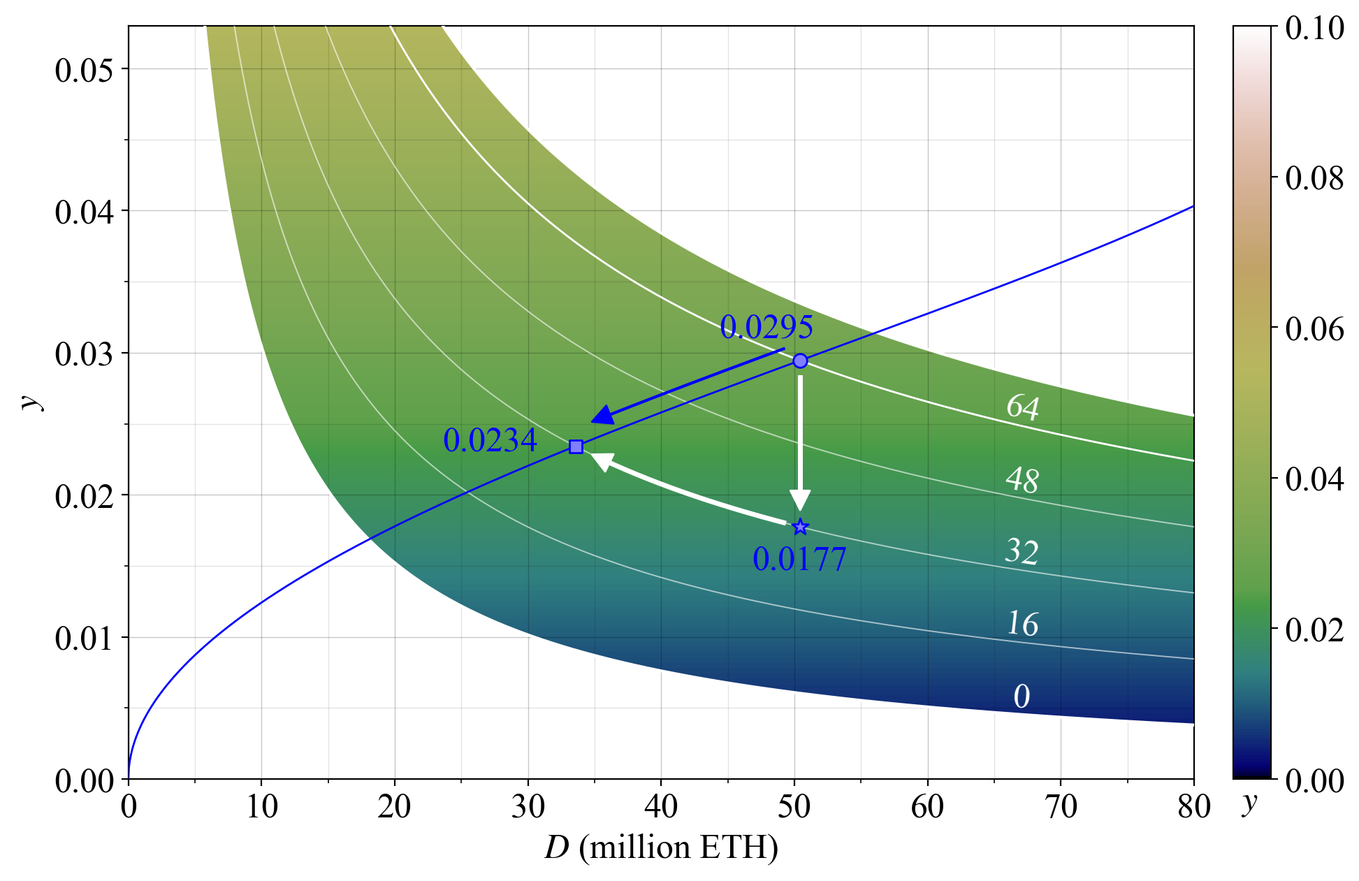 Ethereum MEV-smoothing validator rewards chart