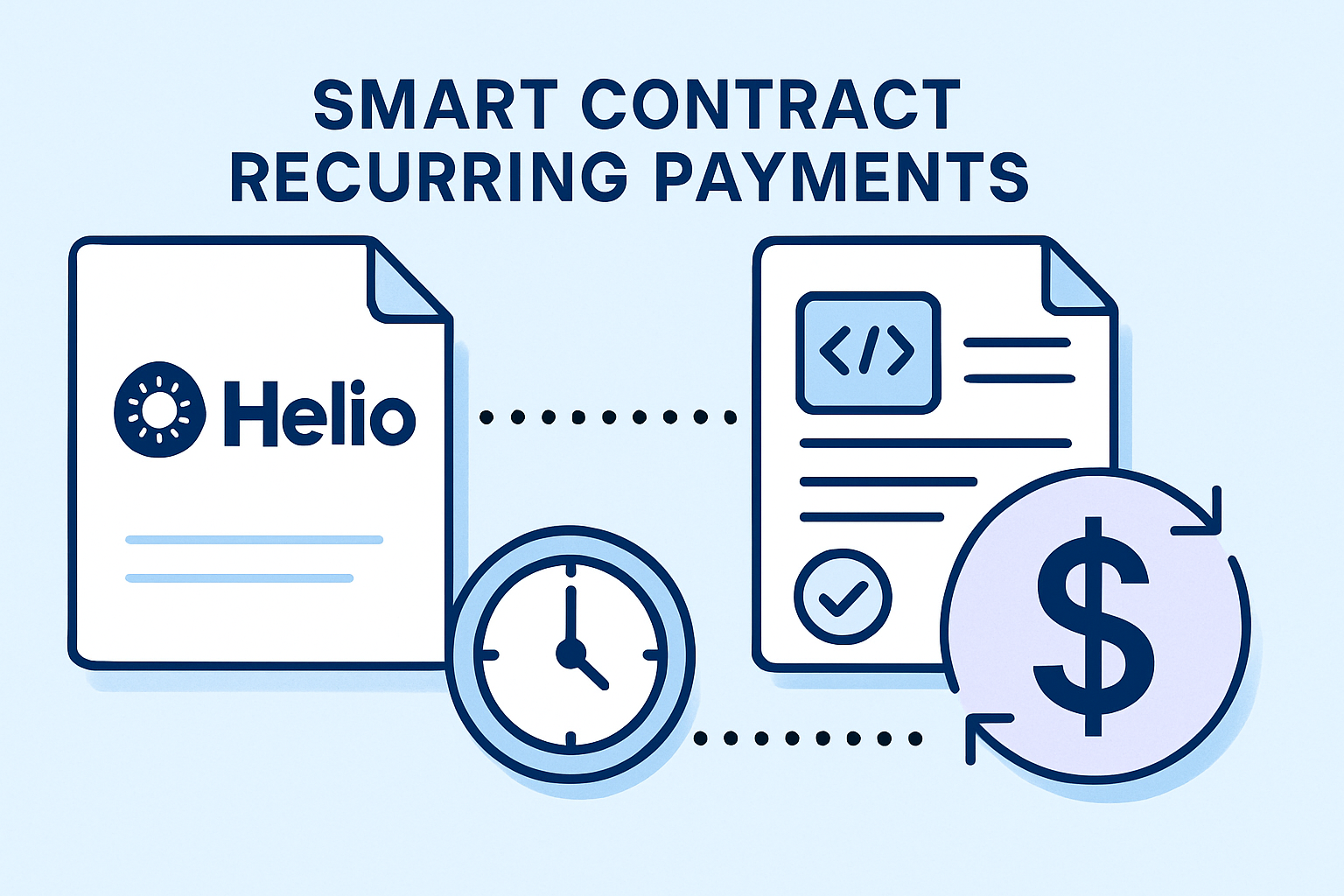 Helio smart contract recurring payments