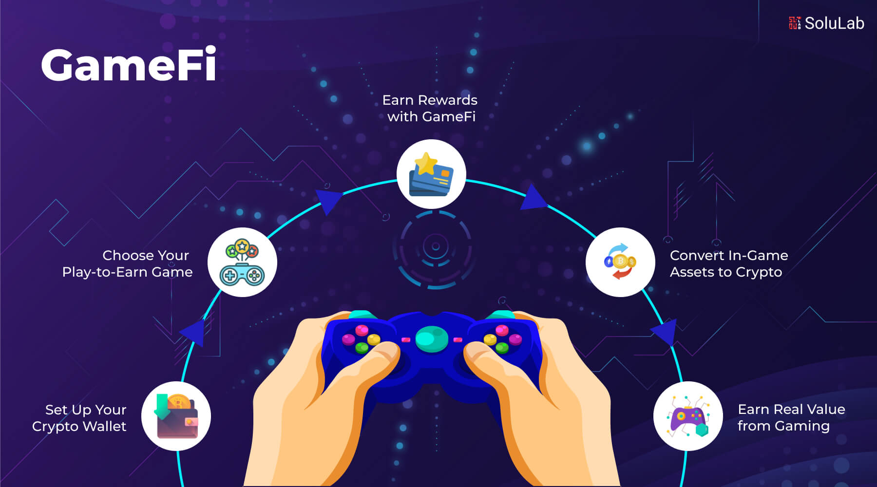 blockchain transparency fantasy sports