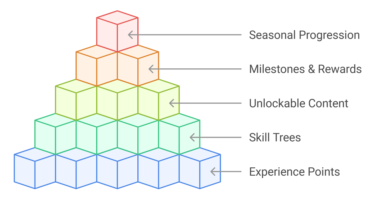 SCOR Protocol fan and IP holder value exchange infographic