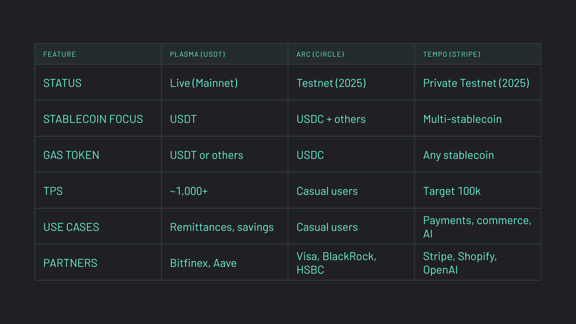 StableChain USDT gas fees
