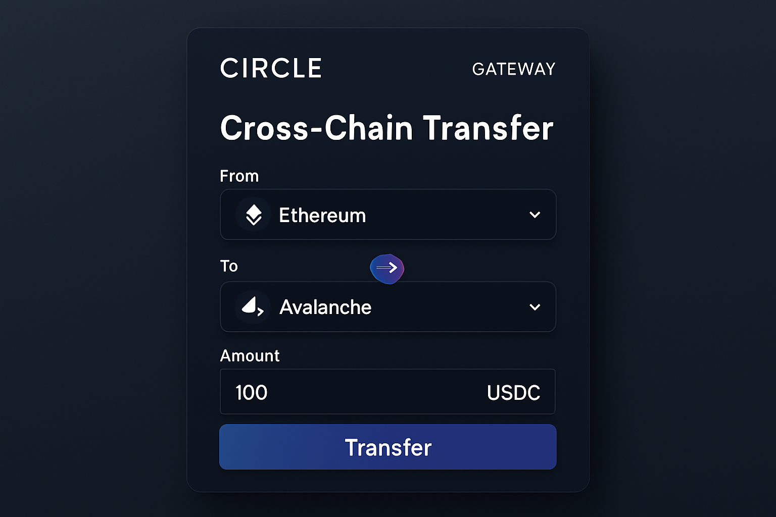 Circle Gateway cross-chain transfer interface