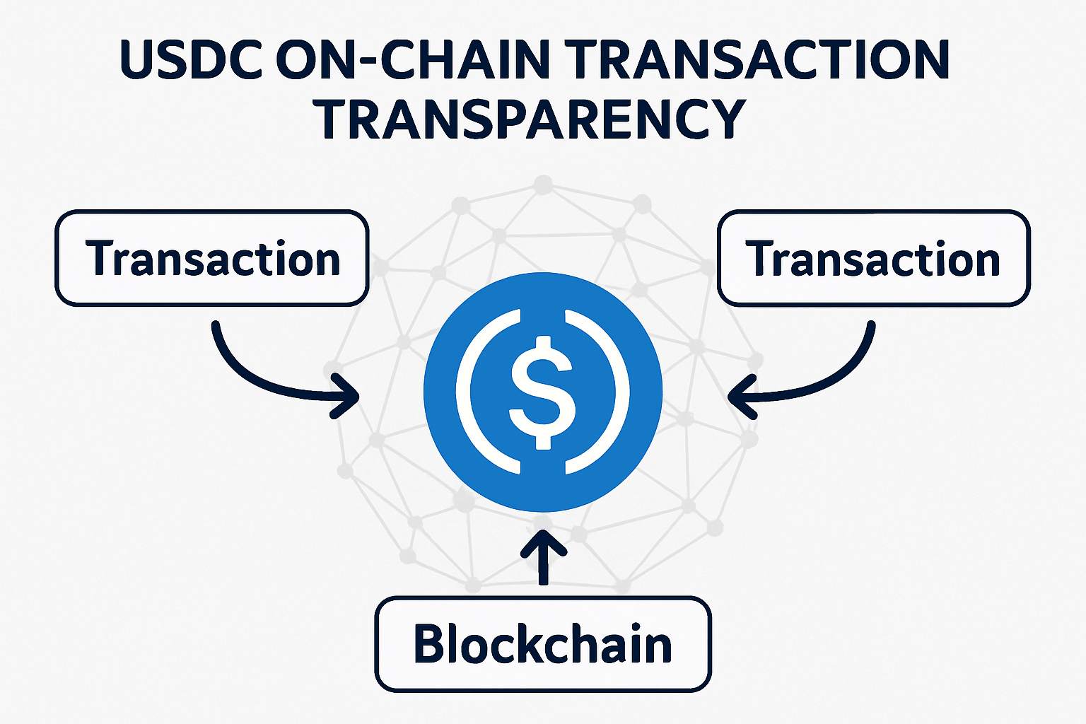 USDC on-chain transaction transparency