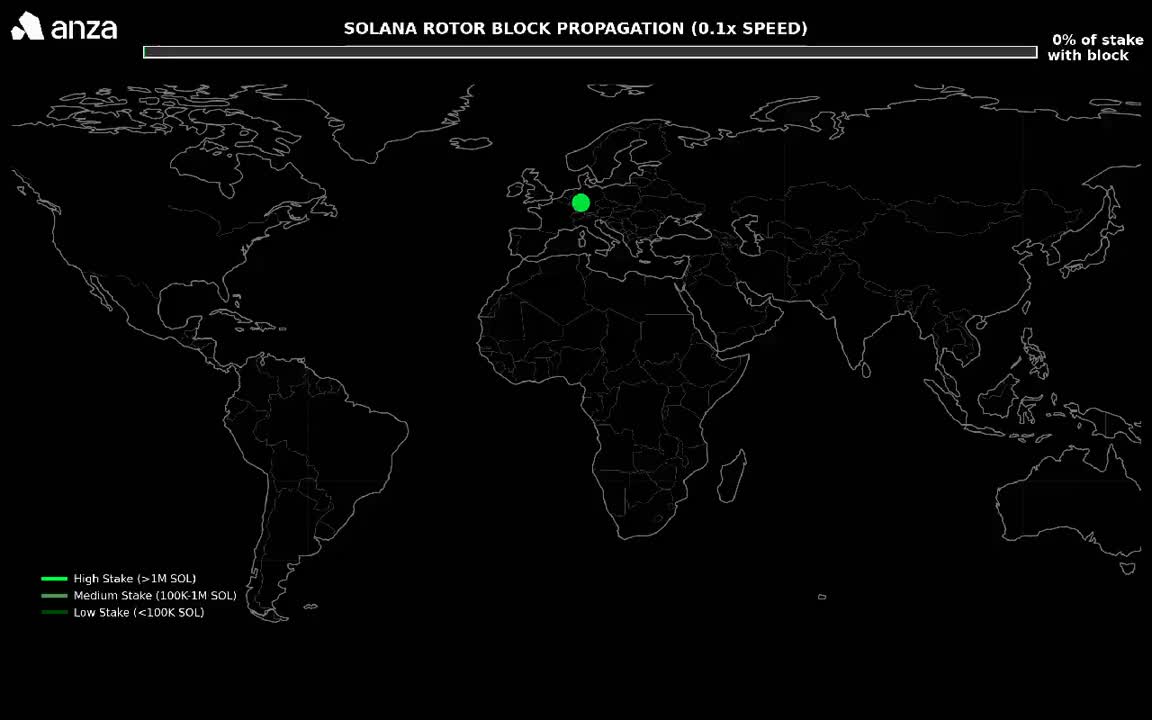 Solana Rotor protocol data dissemination