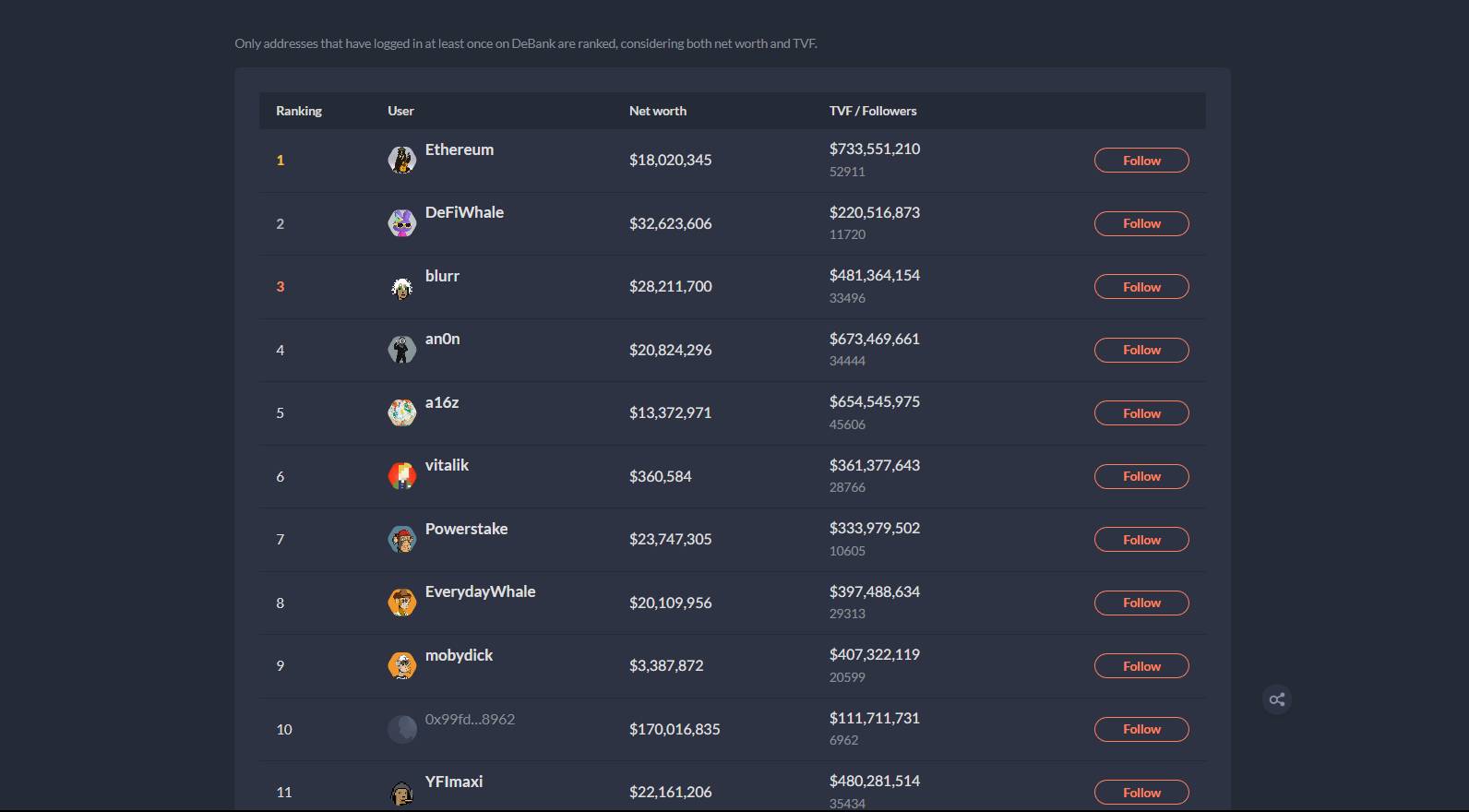 DeBank DeFi social insights dashboard
