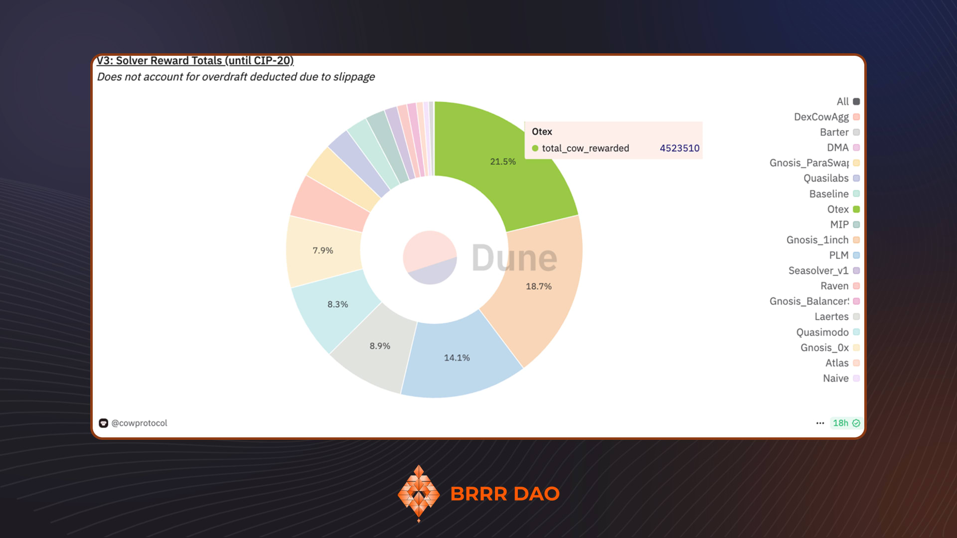 Dune Analytics DAO treasury query dashboard