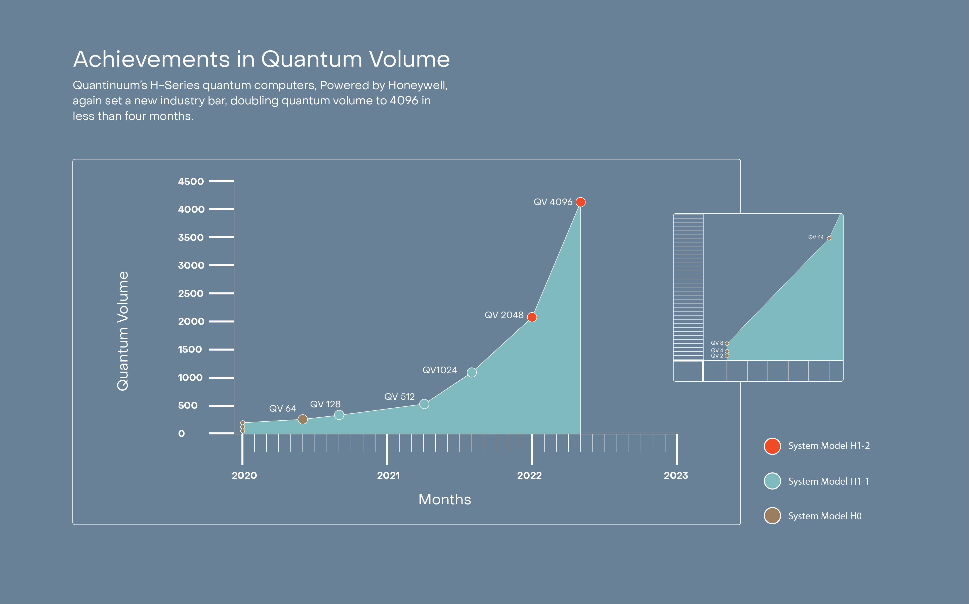 confidence threshold graph