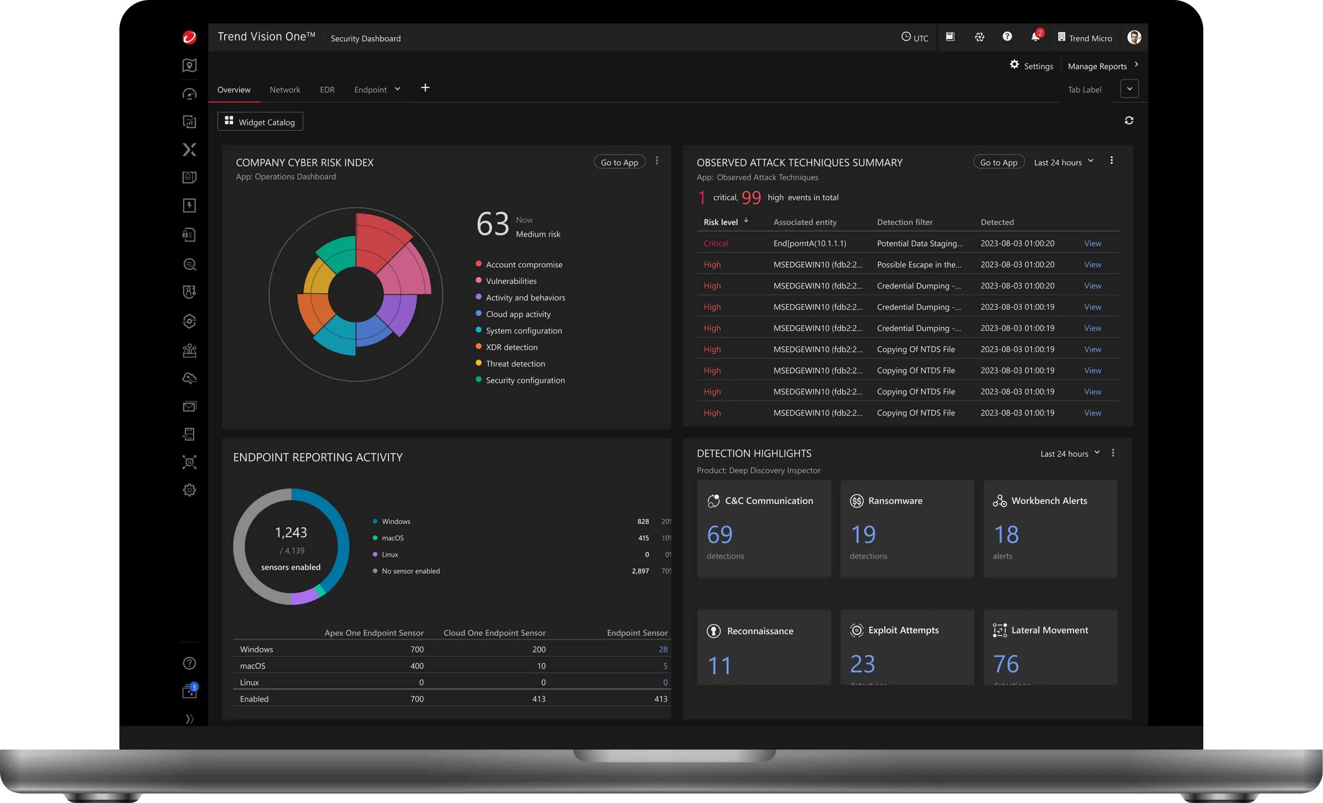 exposure cap risk management