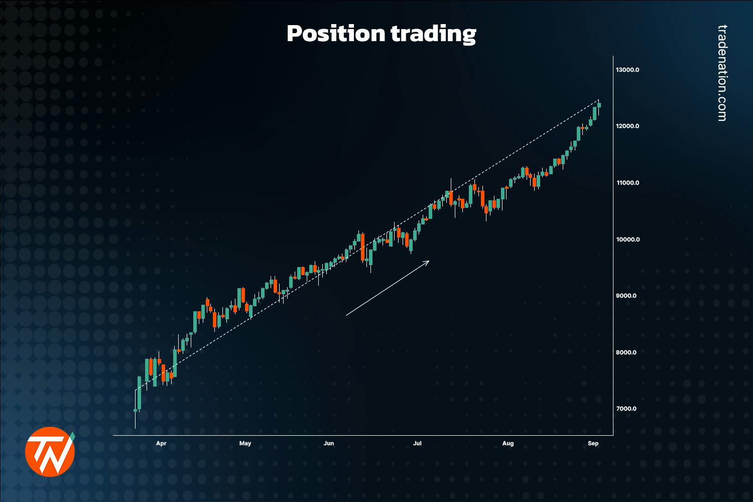 trading position limits chart