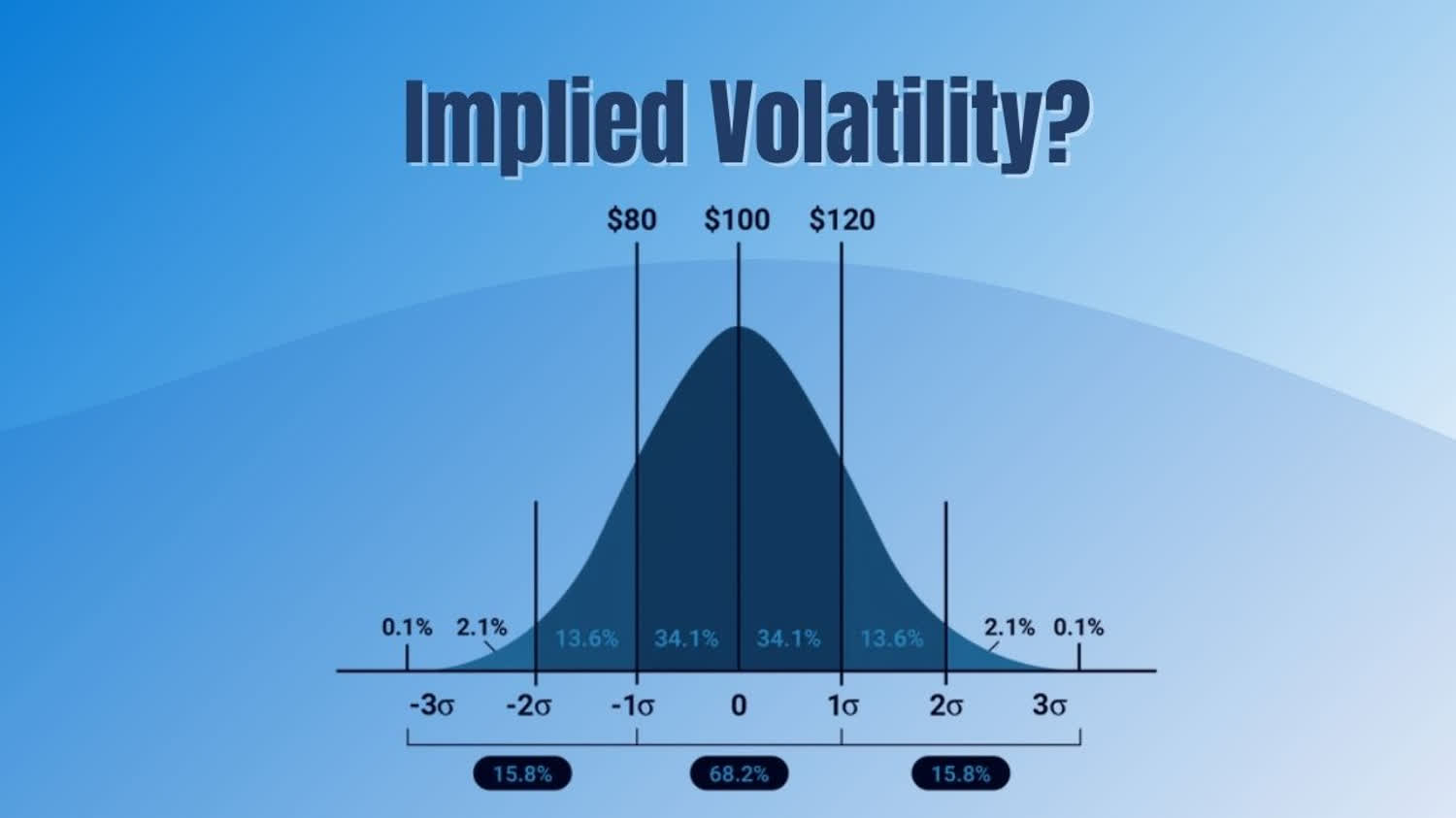 volatility pause chart