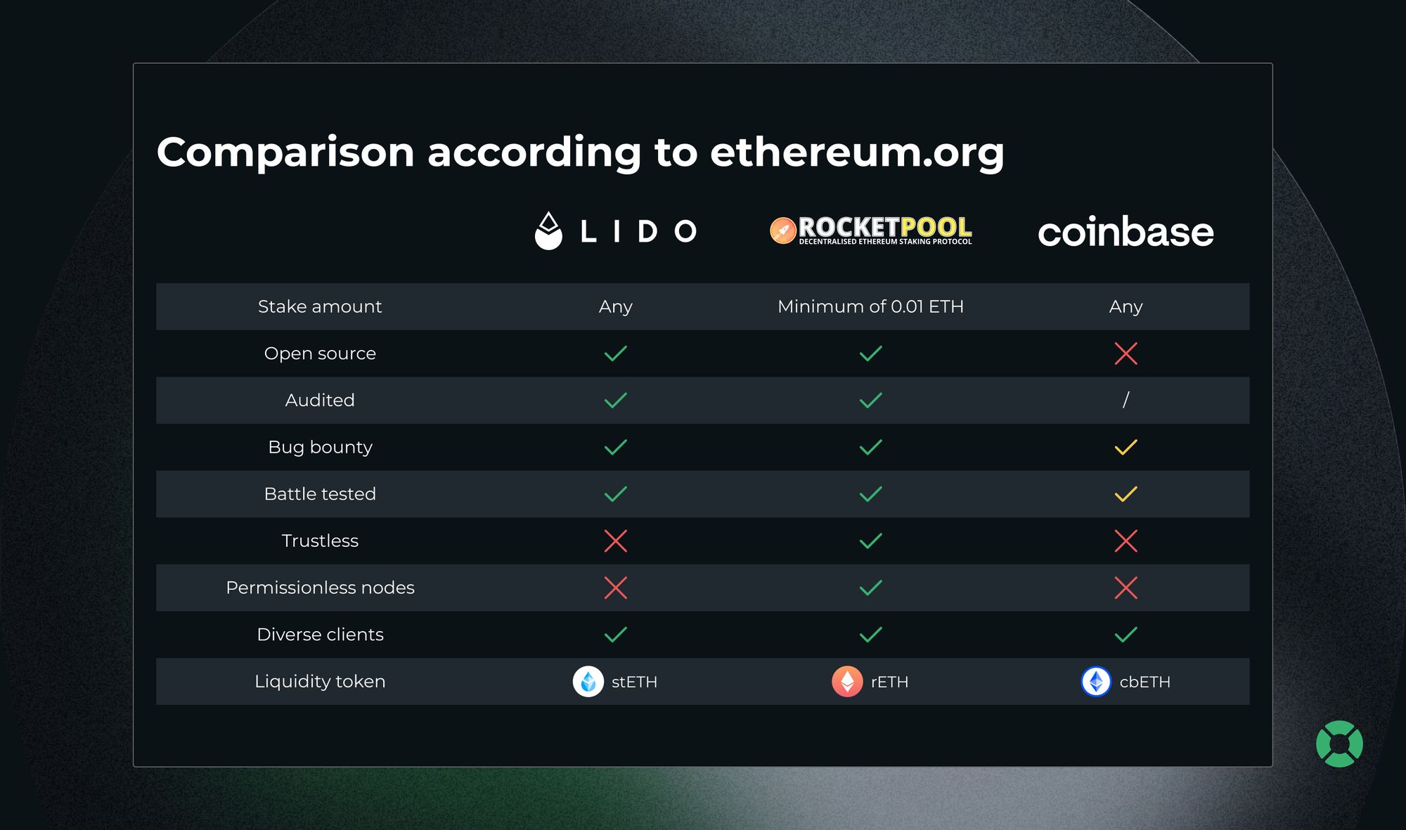 Aave lending dashboard with stETH or rETH as collateral