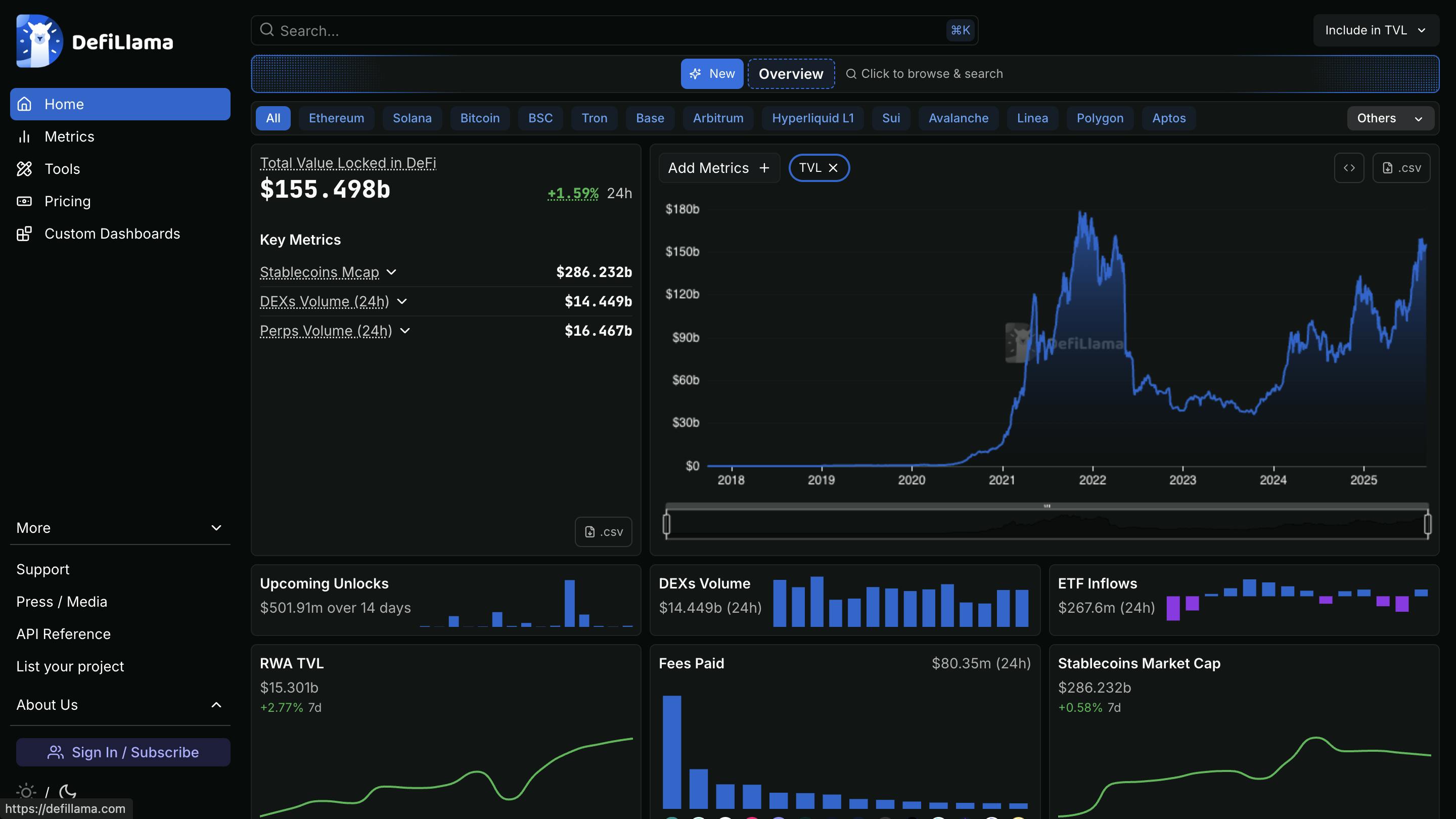 DeFiLlama Base analytics dashboard
