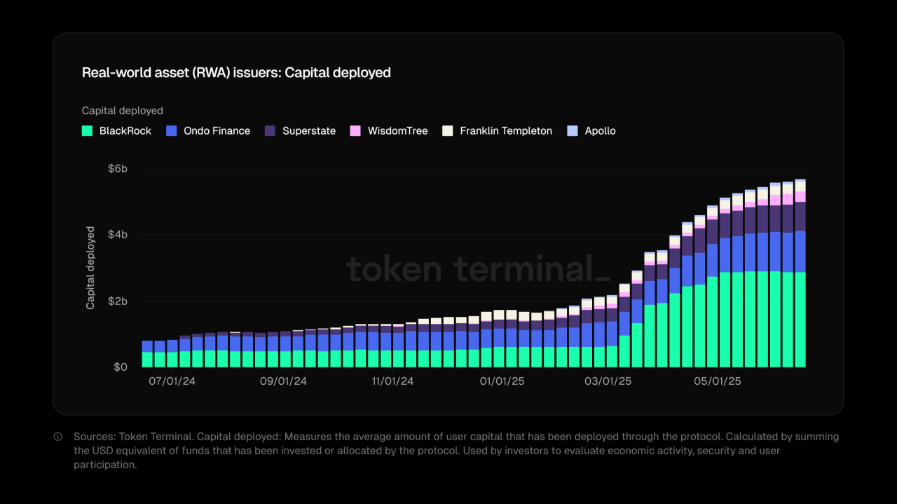 stablecoin regulation vs tokenized security regulation