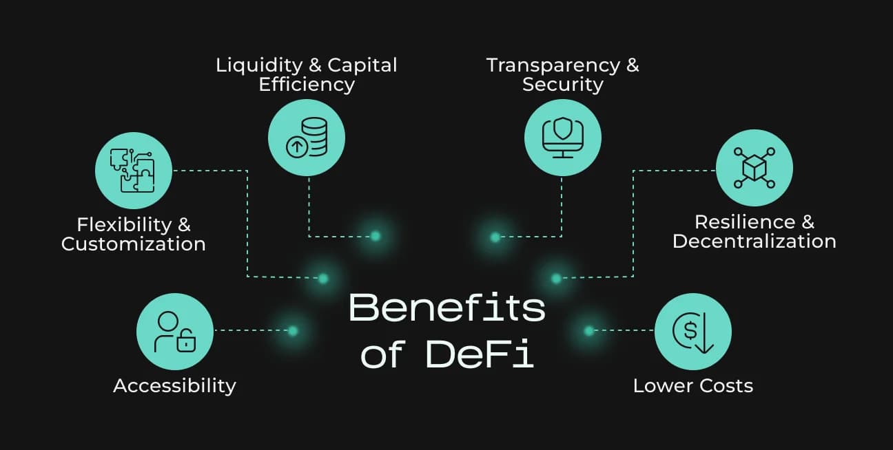 DeFi under-collateralized lending efficiency