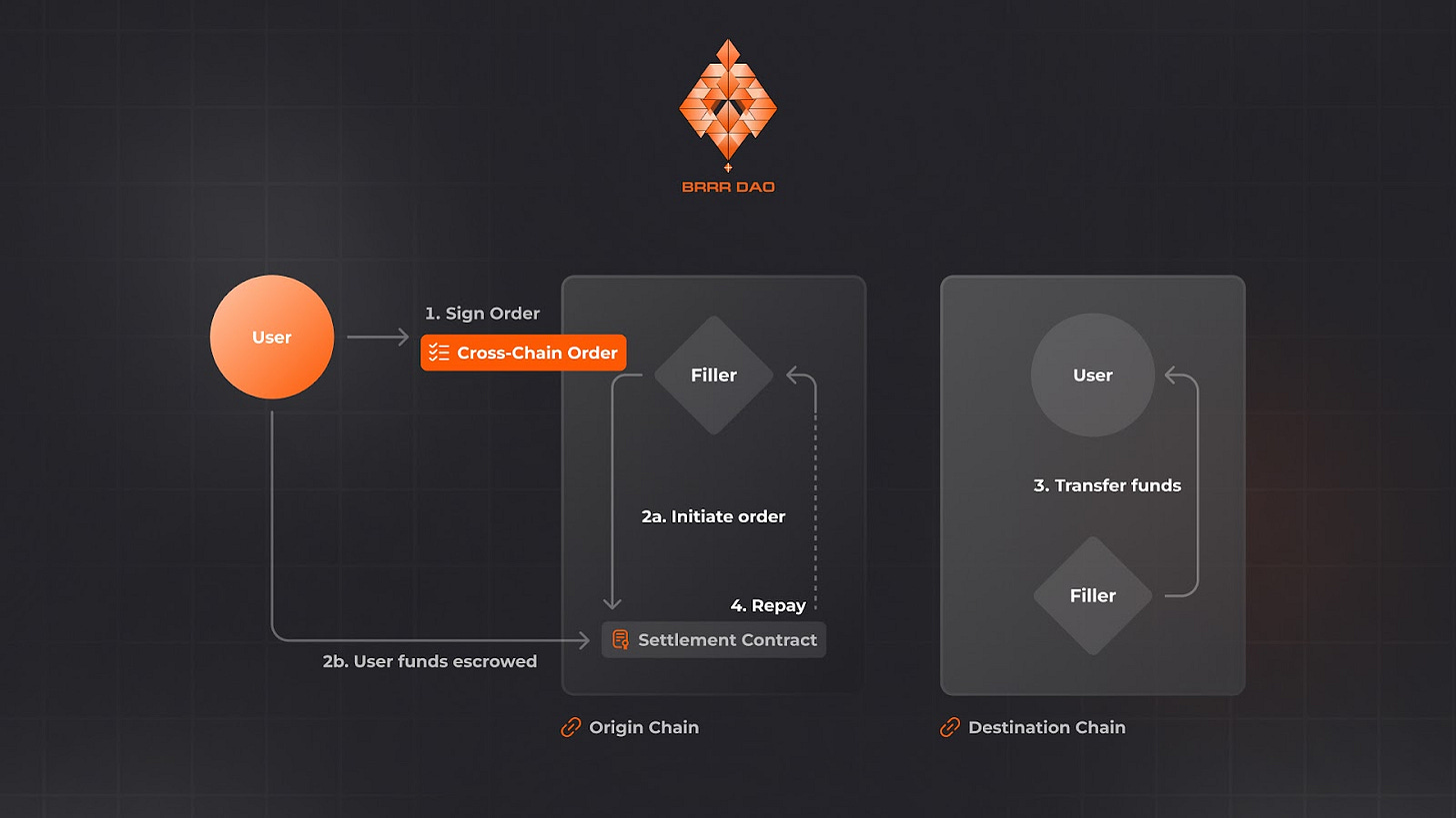 Unichain DeFi MEV redistribution interface