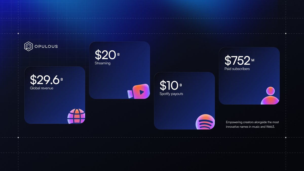 Michael Jackson Mariah Carey BTS music royalties Opulous