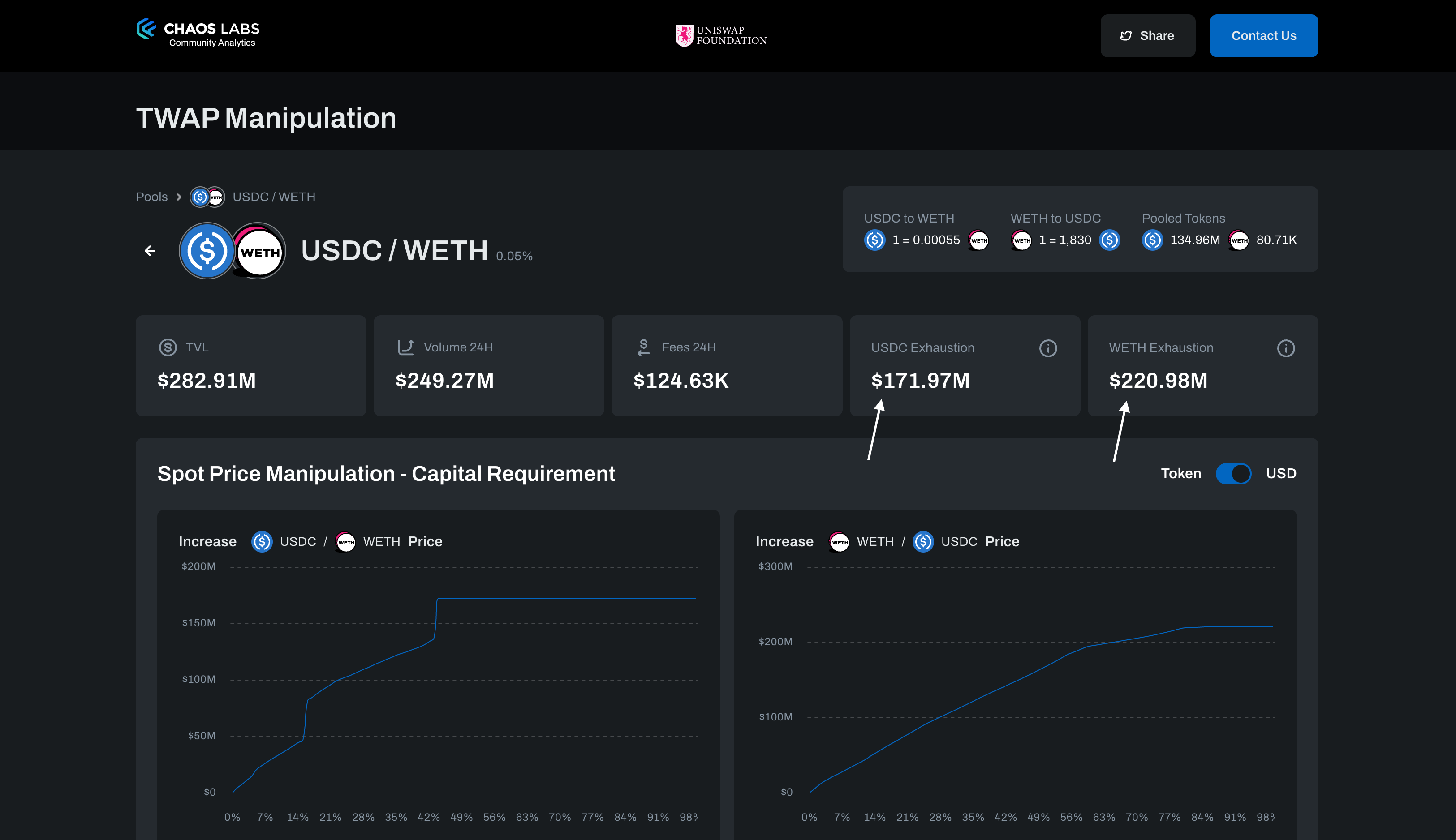 Uniswap V3 dynamic fee structure dashboard
