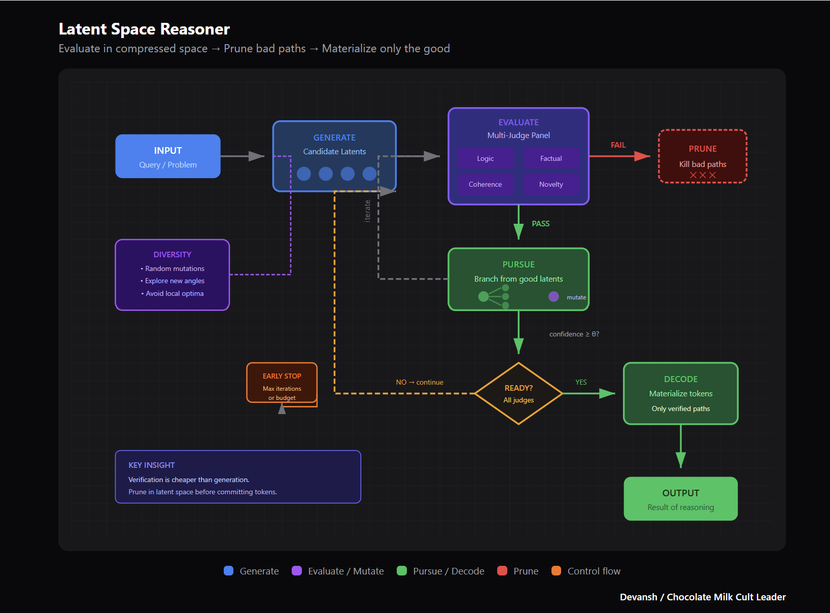 hierarchical reinforcement learning gaming