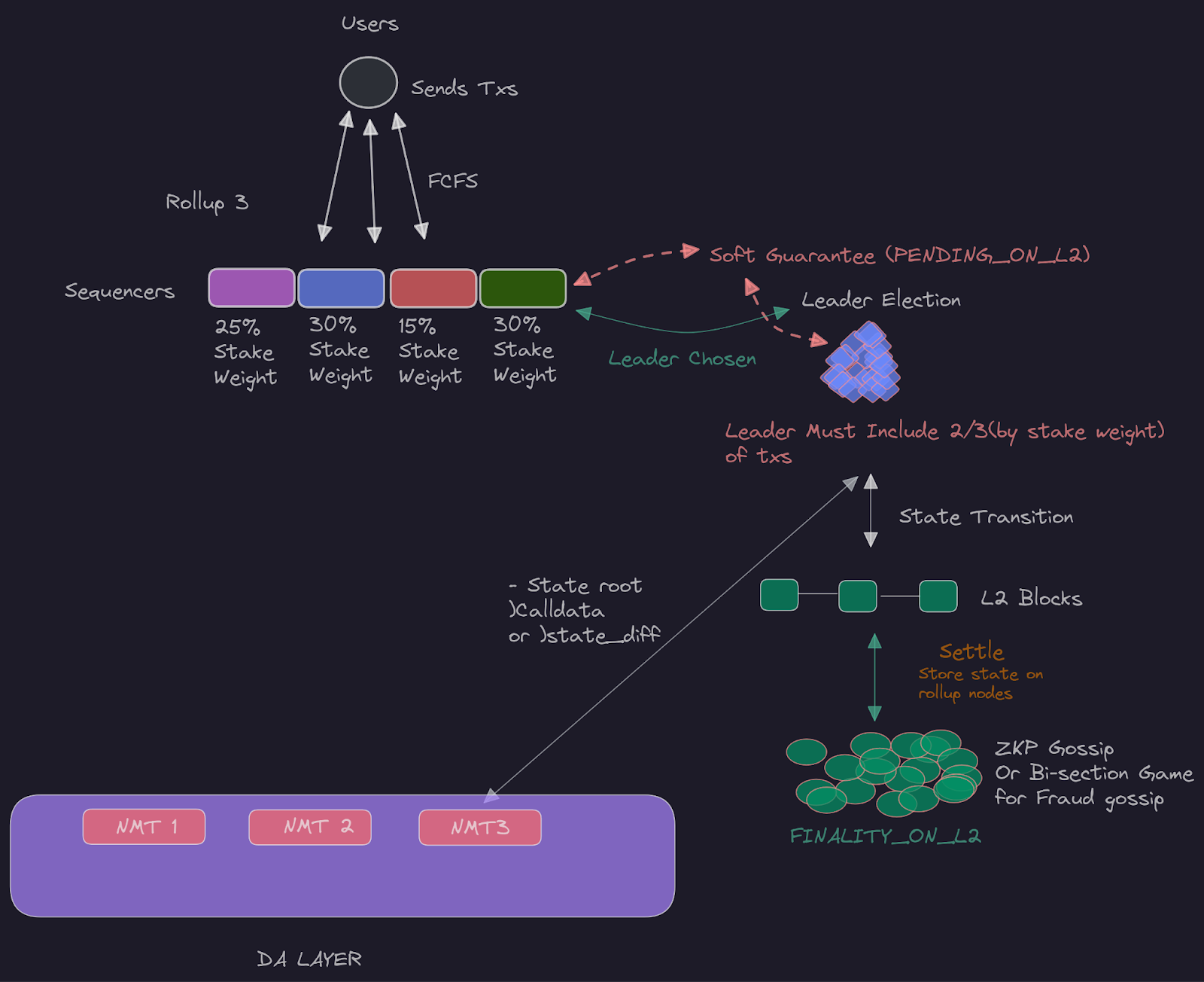 Celestia validator inheritance diagram
