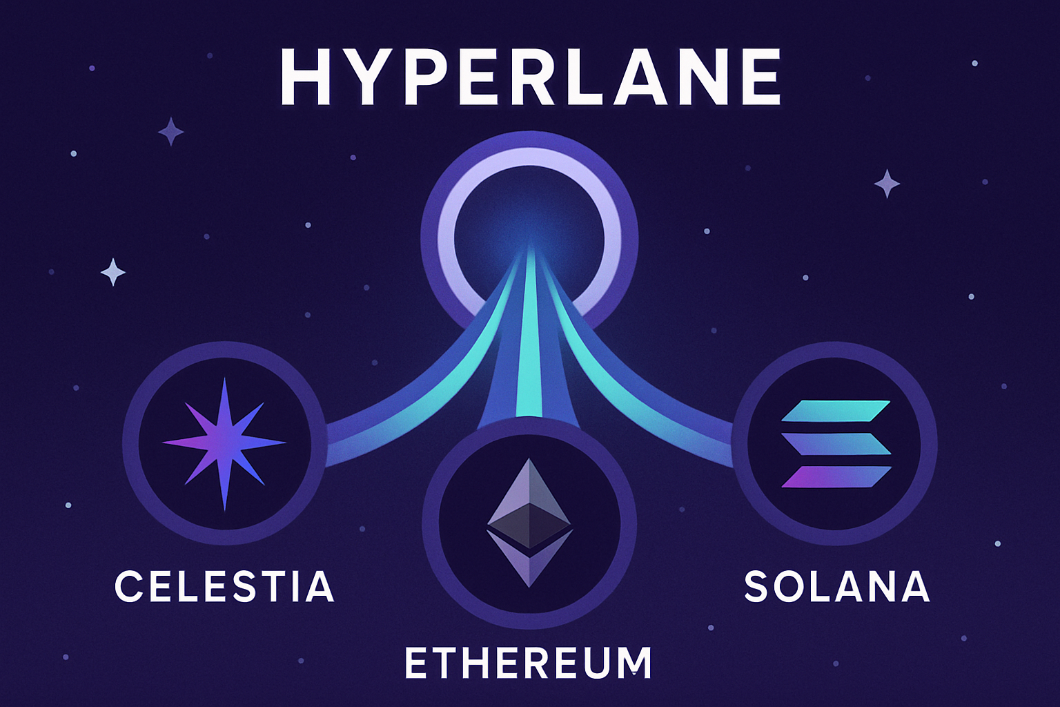 Hyperlane interoperability Celestia Ethereum Solana