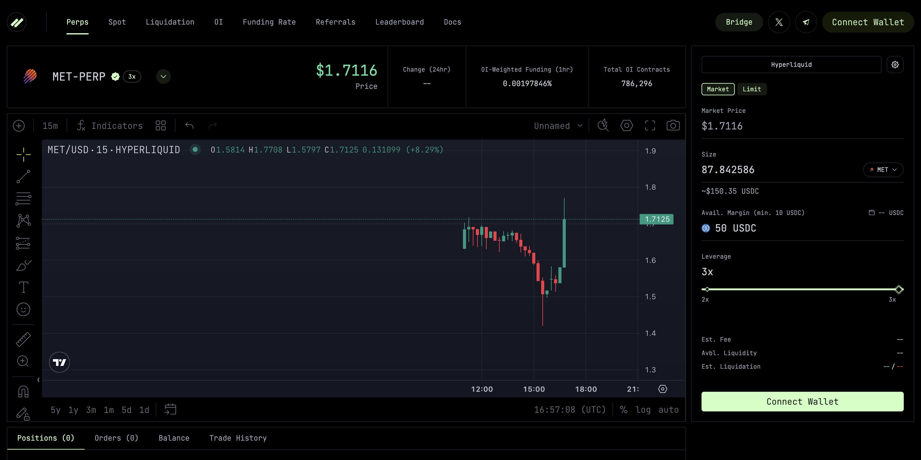 Ranger Perps Hyperliquid cross-chain trading