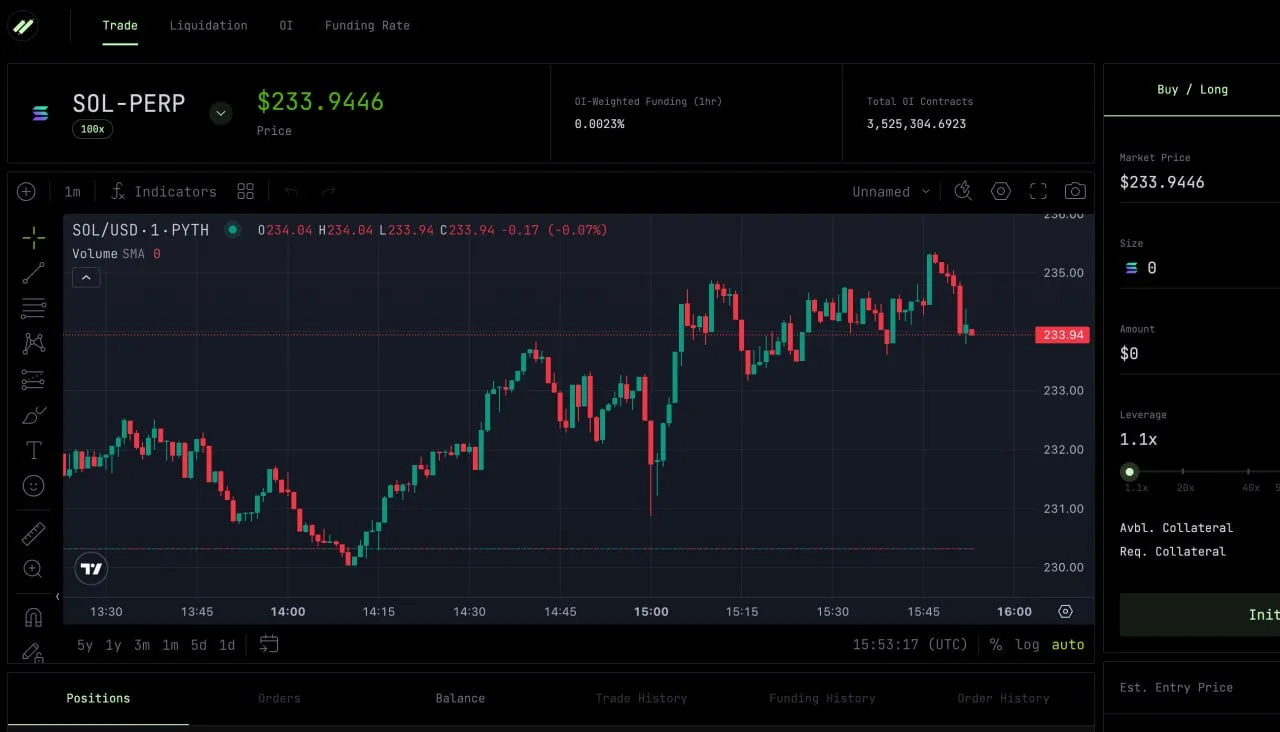 Smart order routing dashboard on Ranger Finance