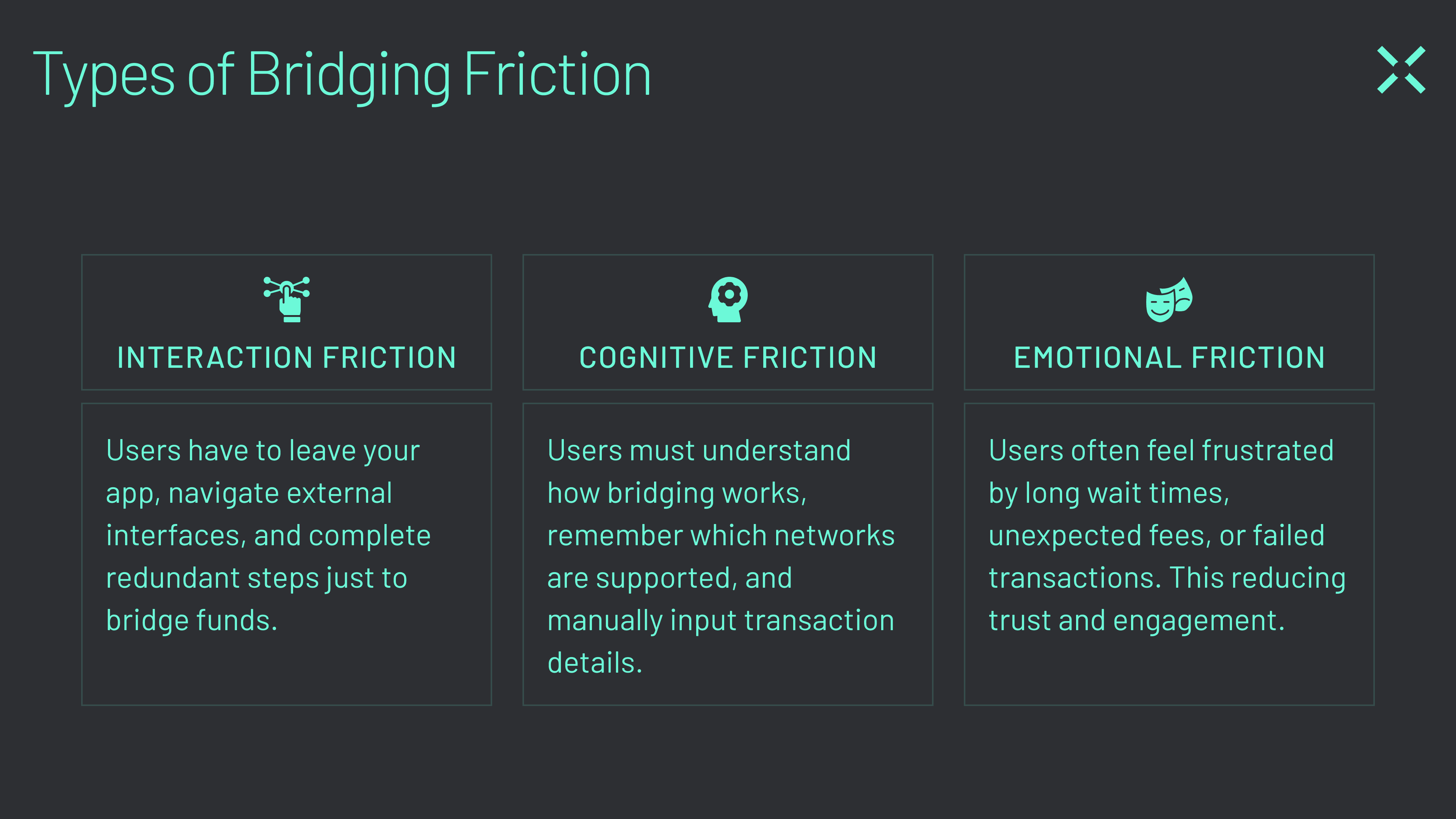 Across Protocol cross-chain transaction interface