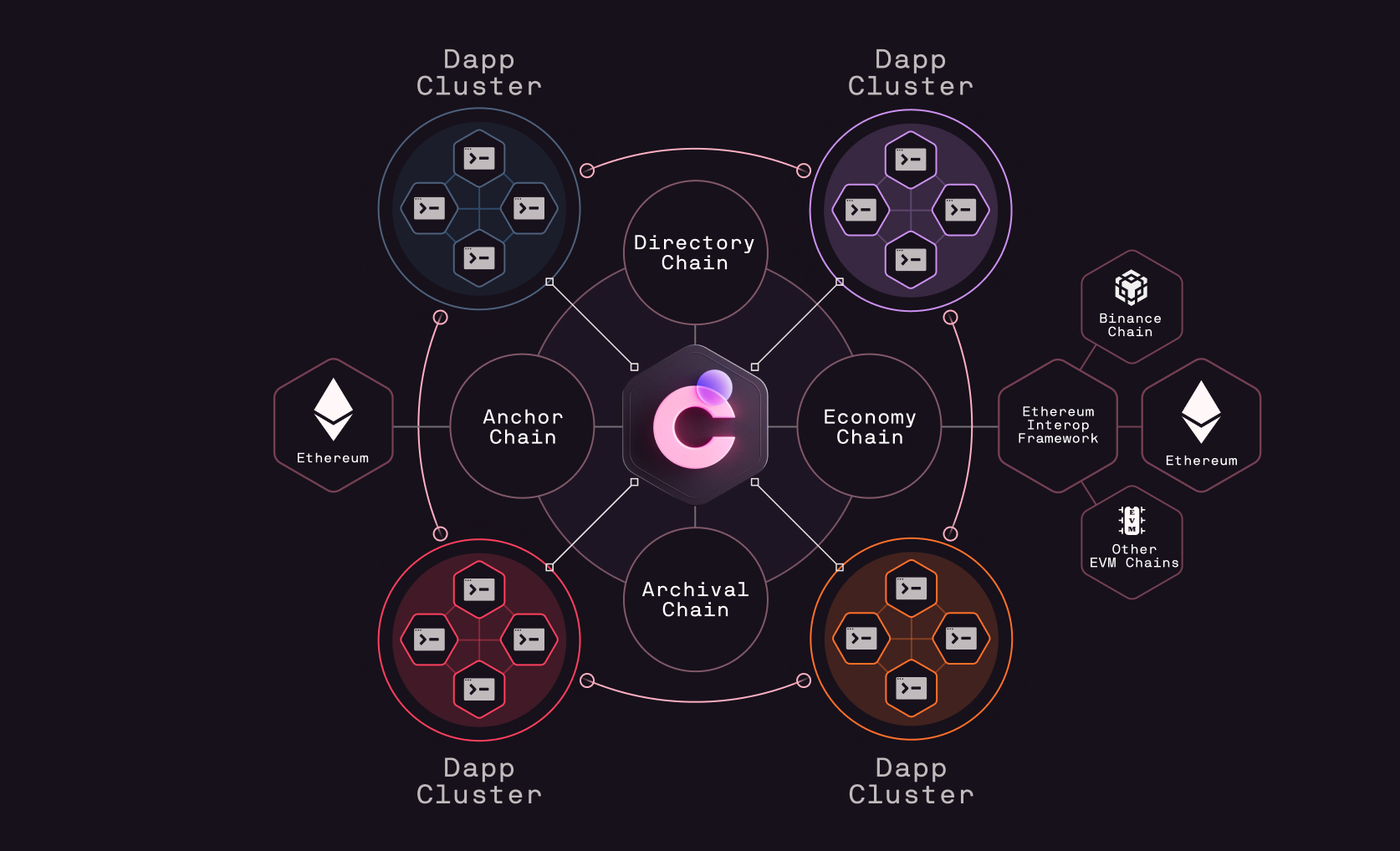 Klaster cross-chain account user interface