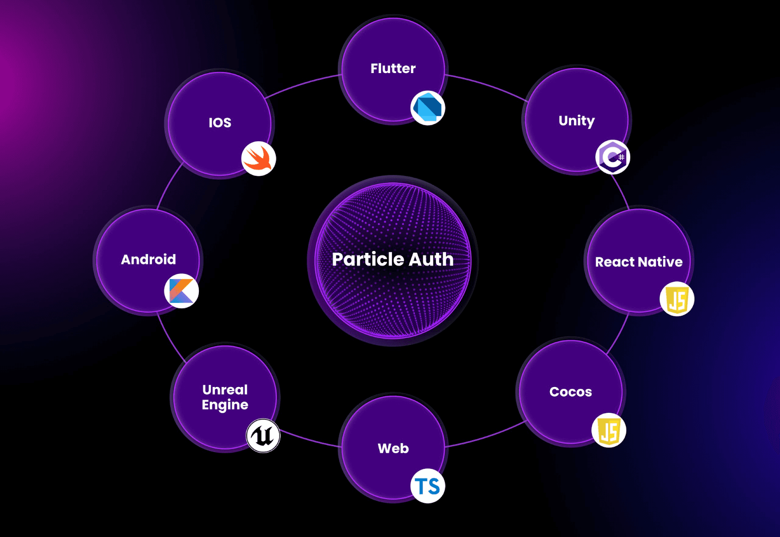 Abstract diagram of universal account bridging Ethereum, Solana, Avalanche blockchains with unified asset flows in chain abstraction DeFi
