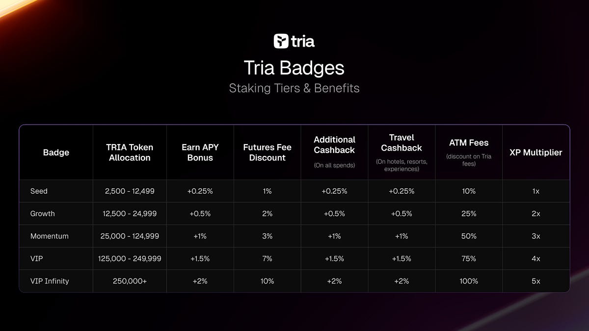 Abstract graphic of stacking cryptocurrency tokens with growing renewal bonus multipliers over time, illustrating on-chain loyalty staking rewards for long-term DeFi holders