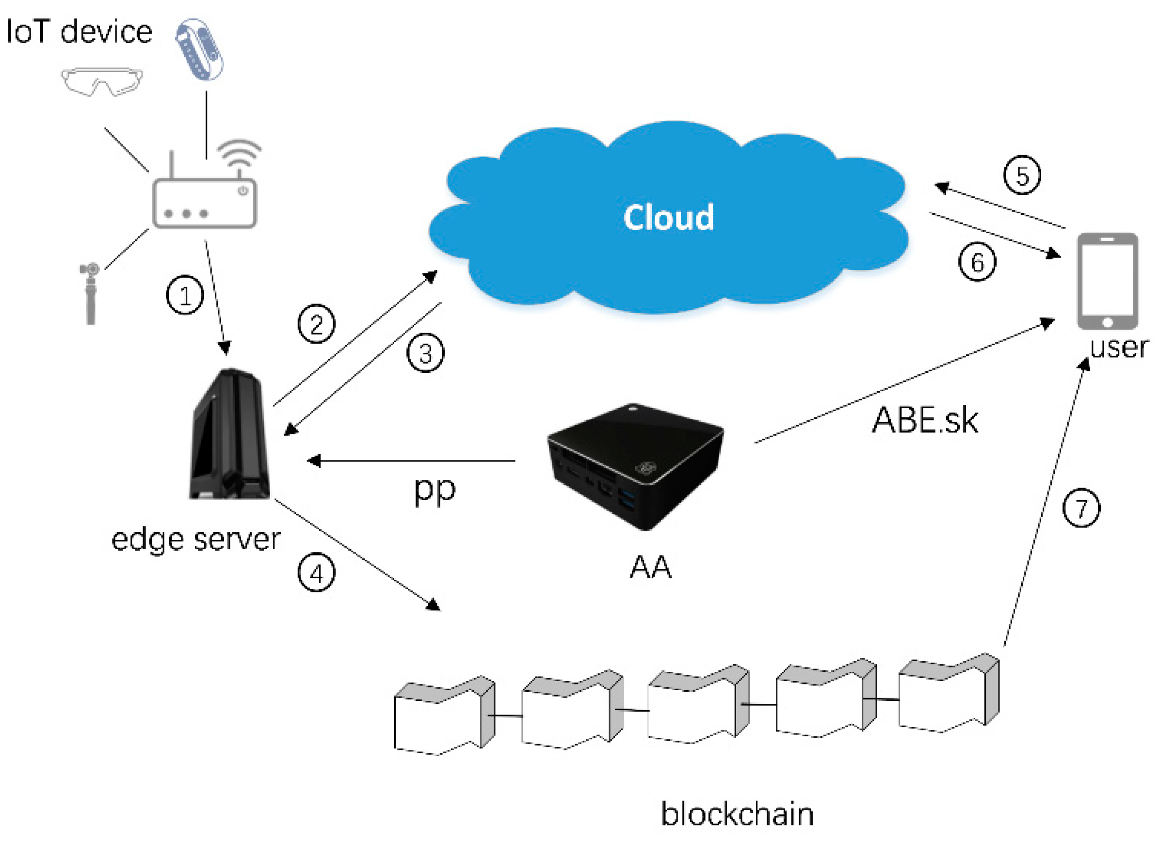 Abstract illustration of encrypted data flows connecting institutional buildings via blockchain links, representing confidential smart contracts for institutional blockchain privacy and compliance.