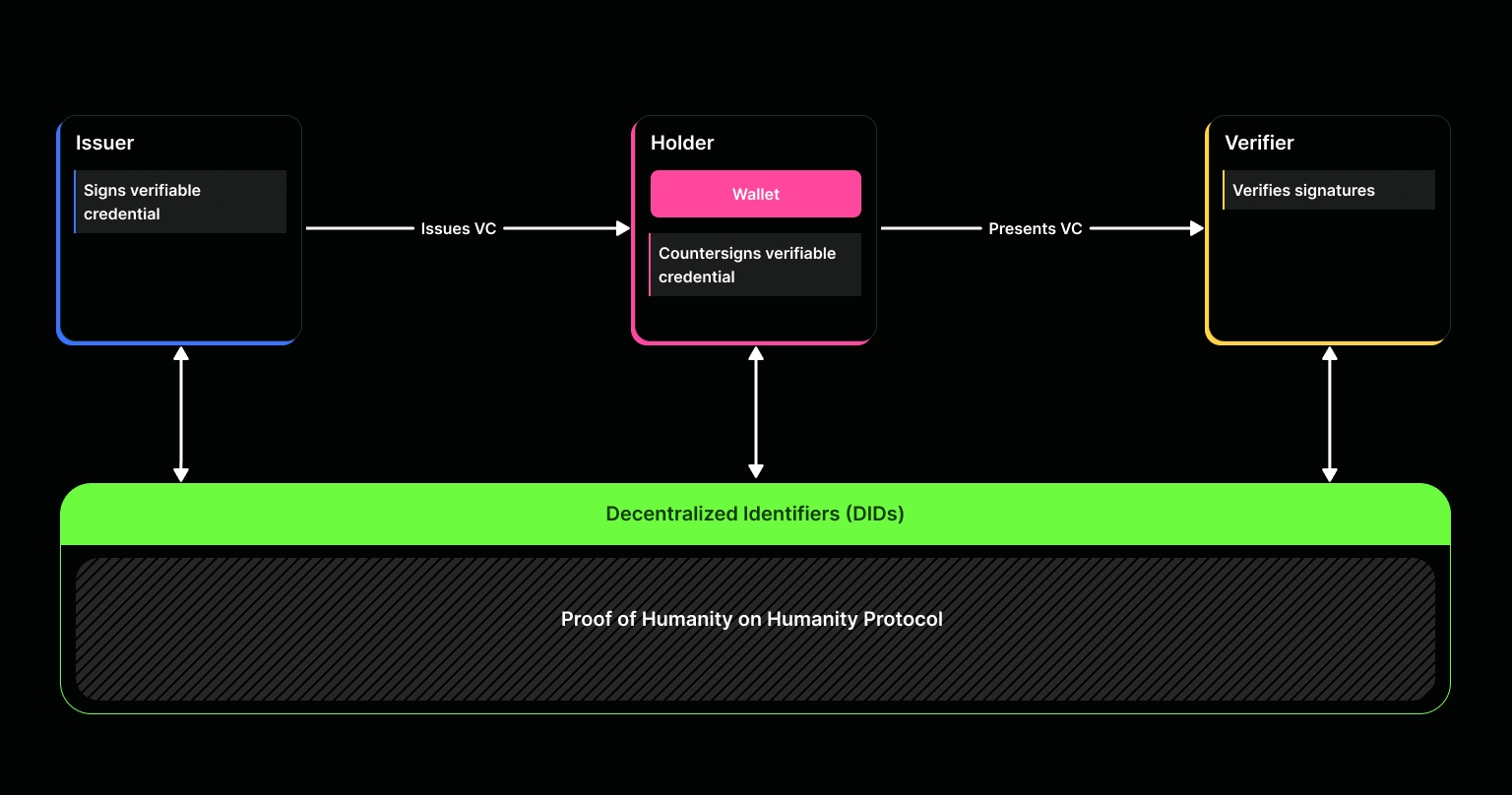 Abstract illustration of locked ballots secured by zero-knowledge proofs in a DAO voting interface for private governance