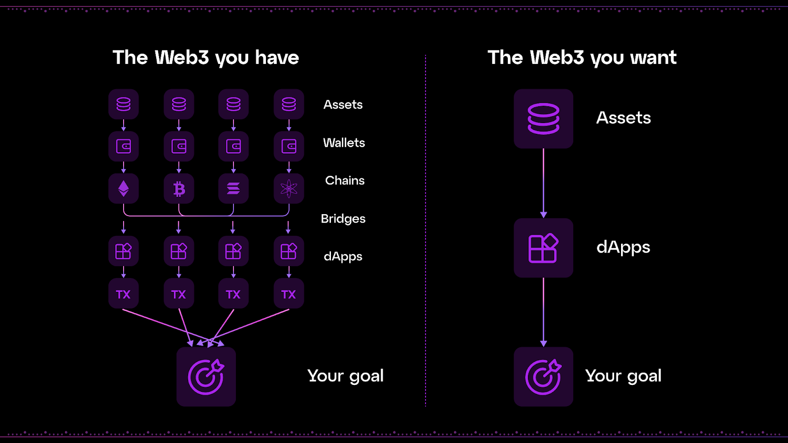 Abstract illustration of rapid blockchain deployment using rollups, showcasing interconnected blockchains and high-speed digital infrastructure