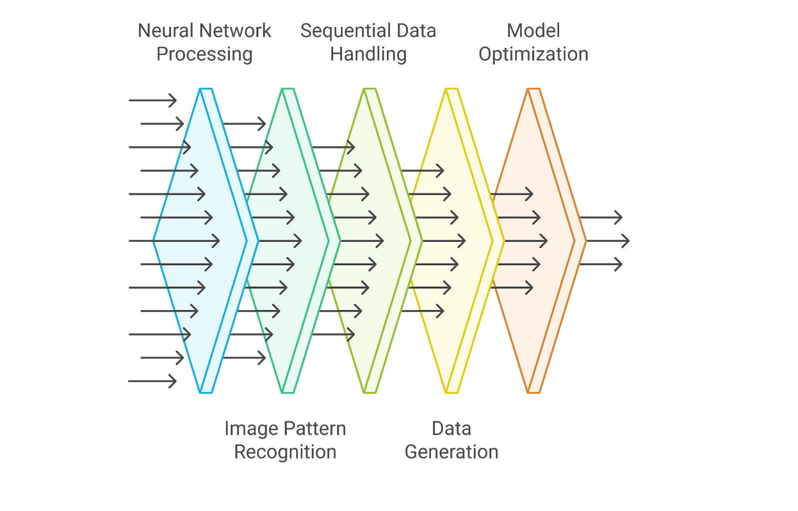 Abstract visualization of AI neural networks integrating with blockchain nodes for DeFi prediction market resolutions, futuristic digital art fusion of machine learning and decentralized finance