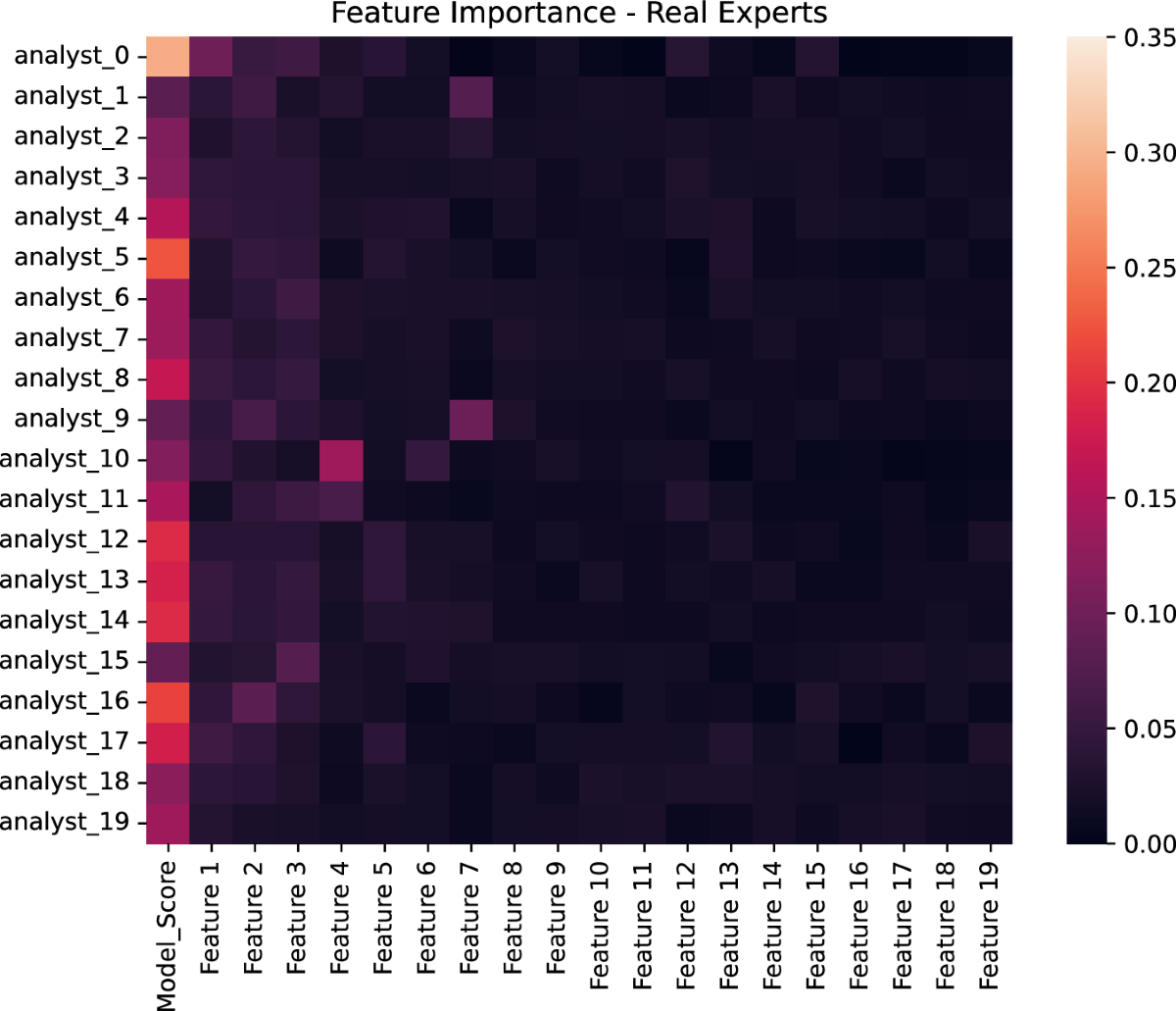 Abstract visualization of AI neural networks optimizing DeFi yield curves with glowing risk heatmaps, futuristic digital art for AI-driven DeFi yield optimization and risk detection