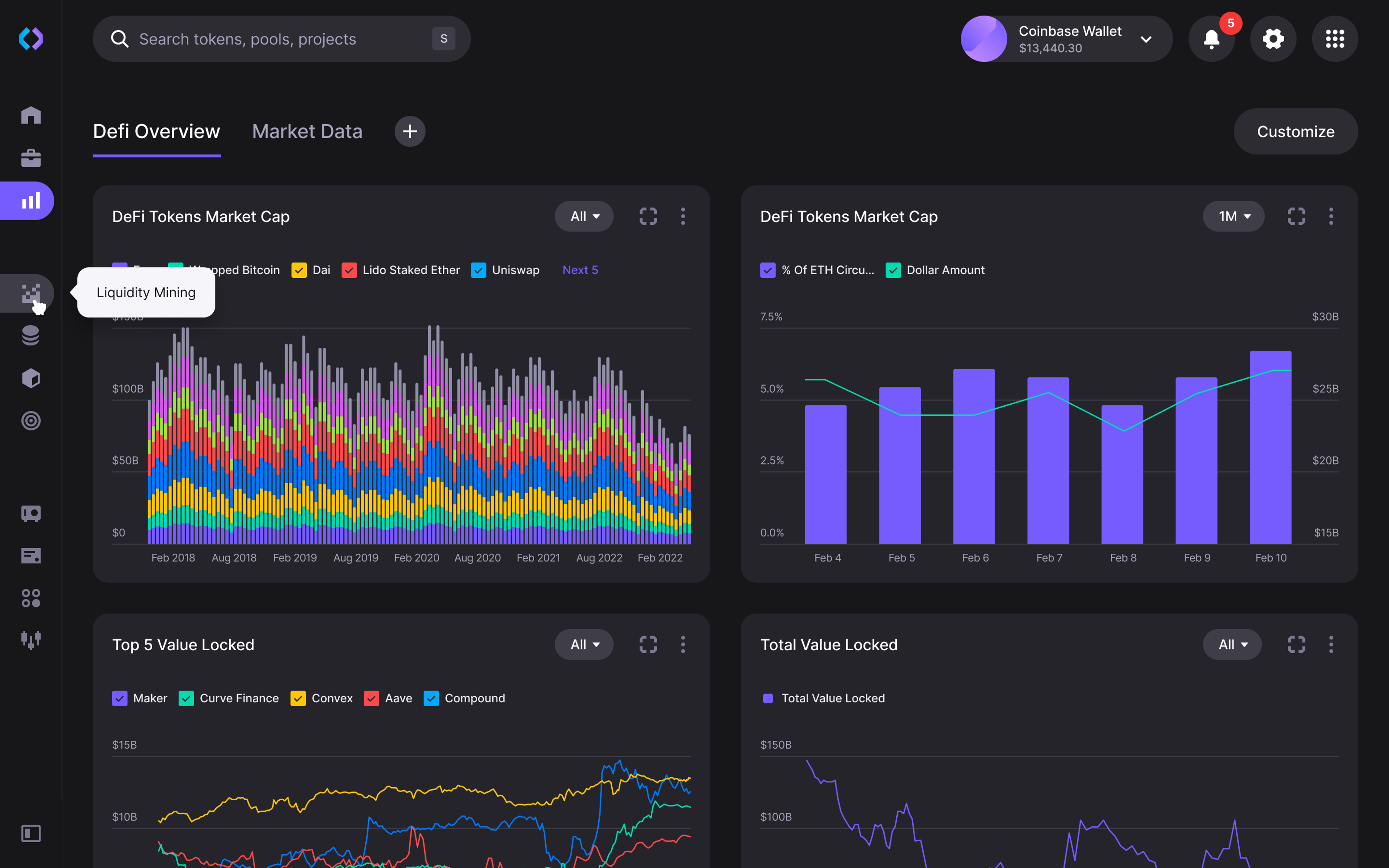 Abstract visualization of blockchain data streams flowing into a futuristic credit score dashboard enabling under-collateralized DeFi loans