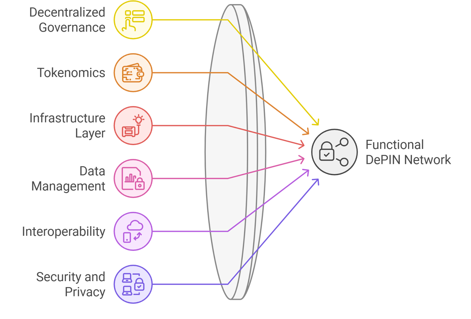 Abstract visualization of blockchain data flowing into a DeFi credit score dashboard, illustrating reduced collateral for undercollateralized crypto loans and onchain risk scoring