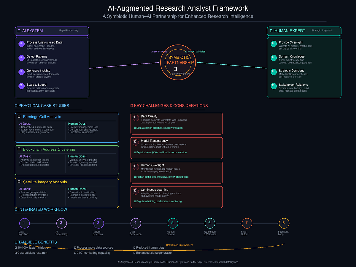 Abstract digital art of crypto whales swimming through DeFi liquidity pools with real-time alert notifications popping up for on-chain whale monitoring