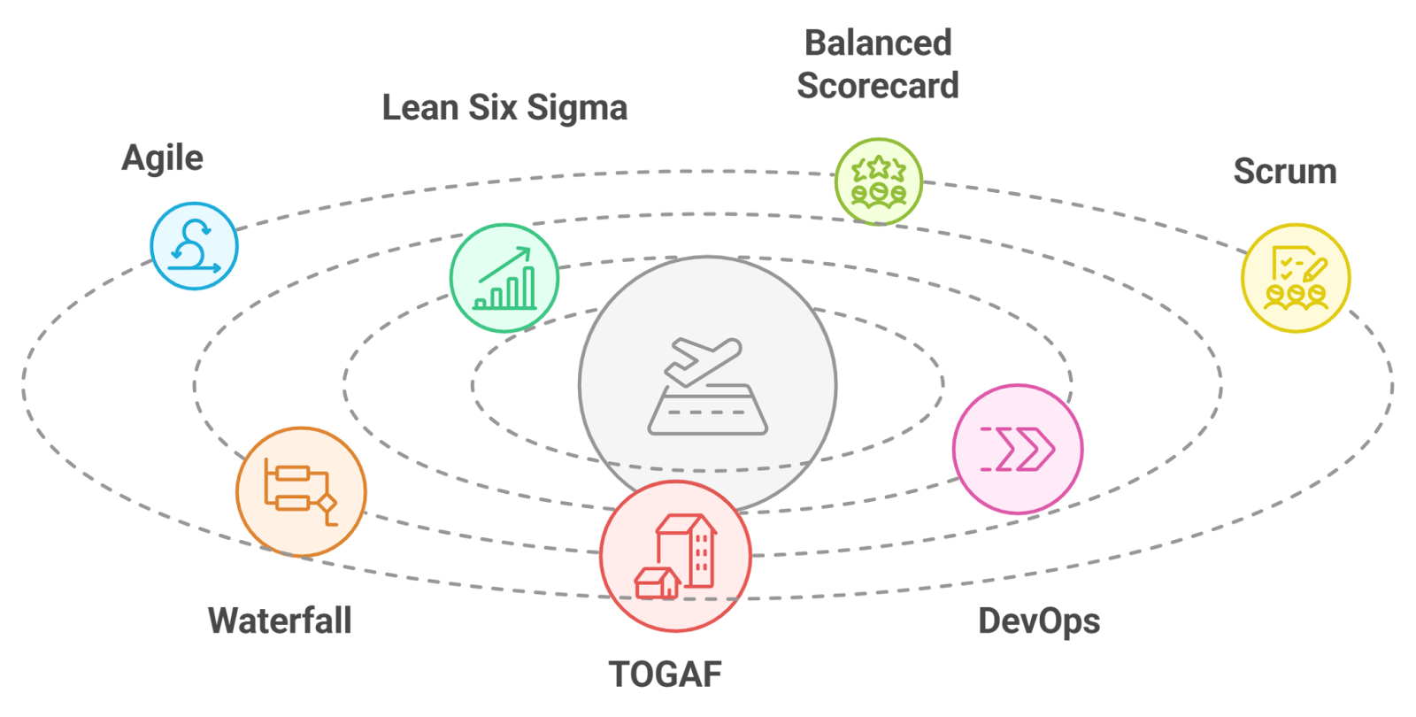 Abstract visualization of LLM fine-tuning pipeline highlighting data scarcity bottlenecks integrated with blockchain marketplaces for premium datasets