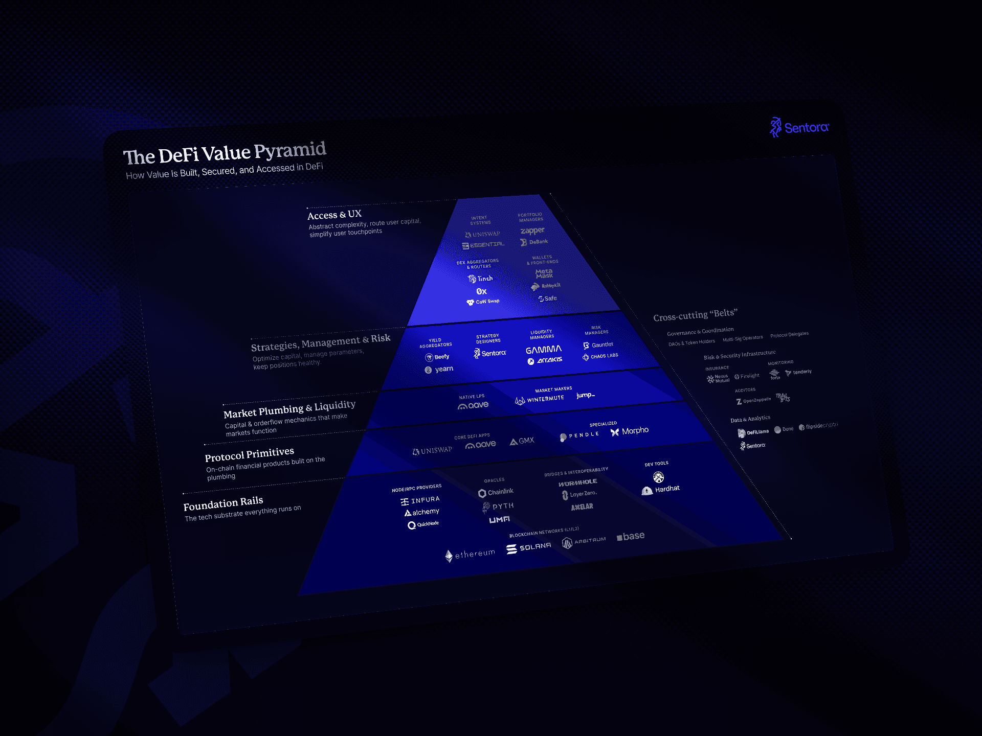 Abstract visualization of Solana blockchain network with glowing credit score metrics, DeFi lending flows, and on-chain data streams for crypto lending eligibility