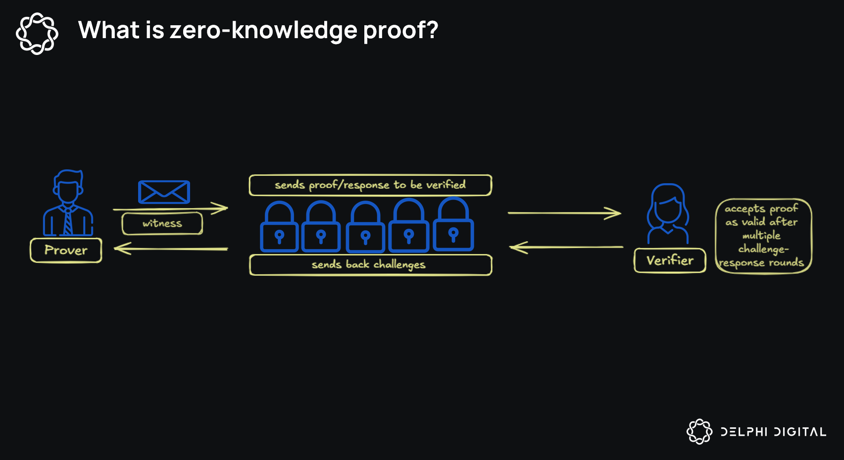 Abstract visualization of zkML shielding AI prompts and models with zero-knowledge proofs in a secure digital vault for confidential AI inference