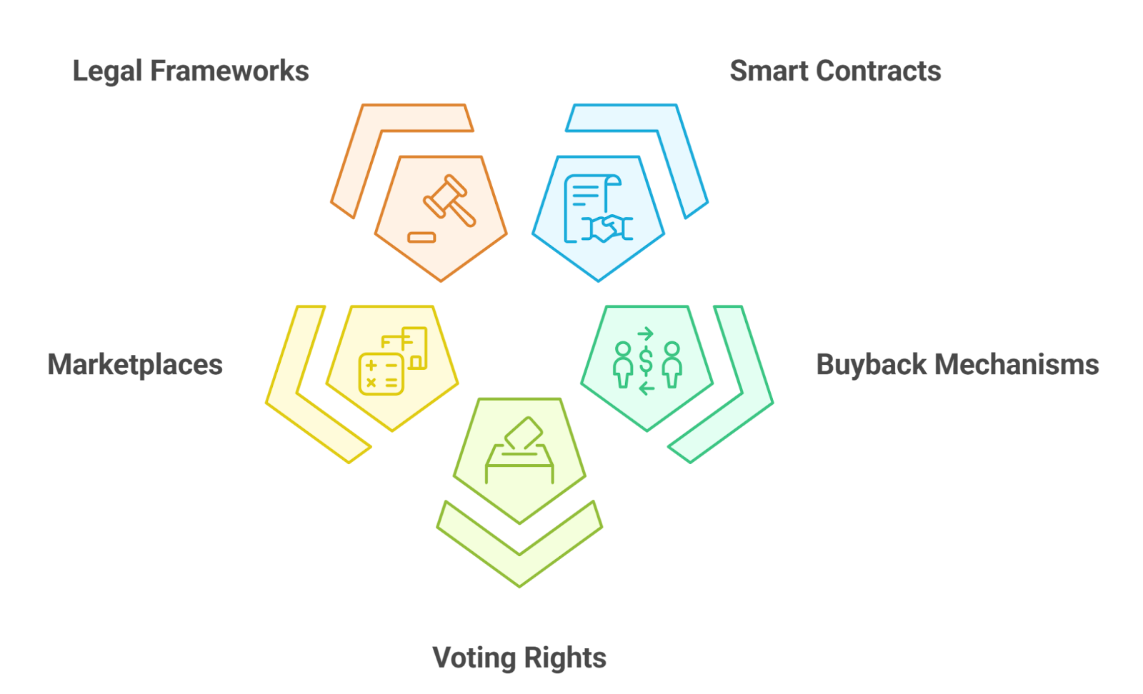 fractional ownership blockchain