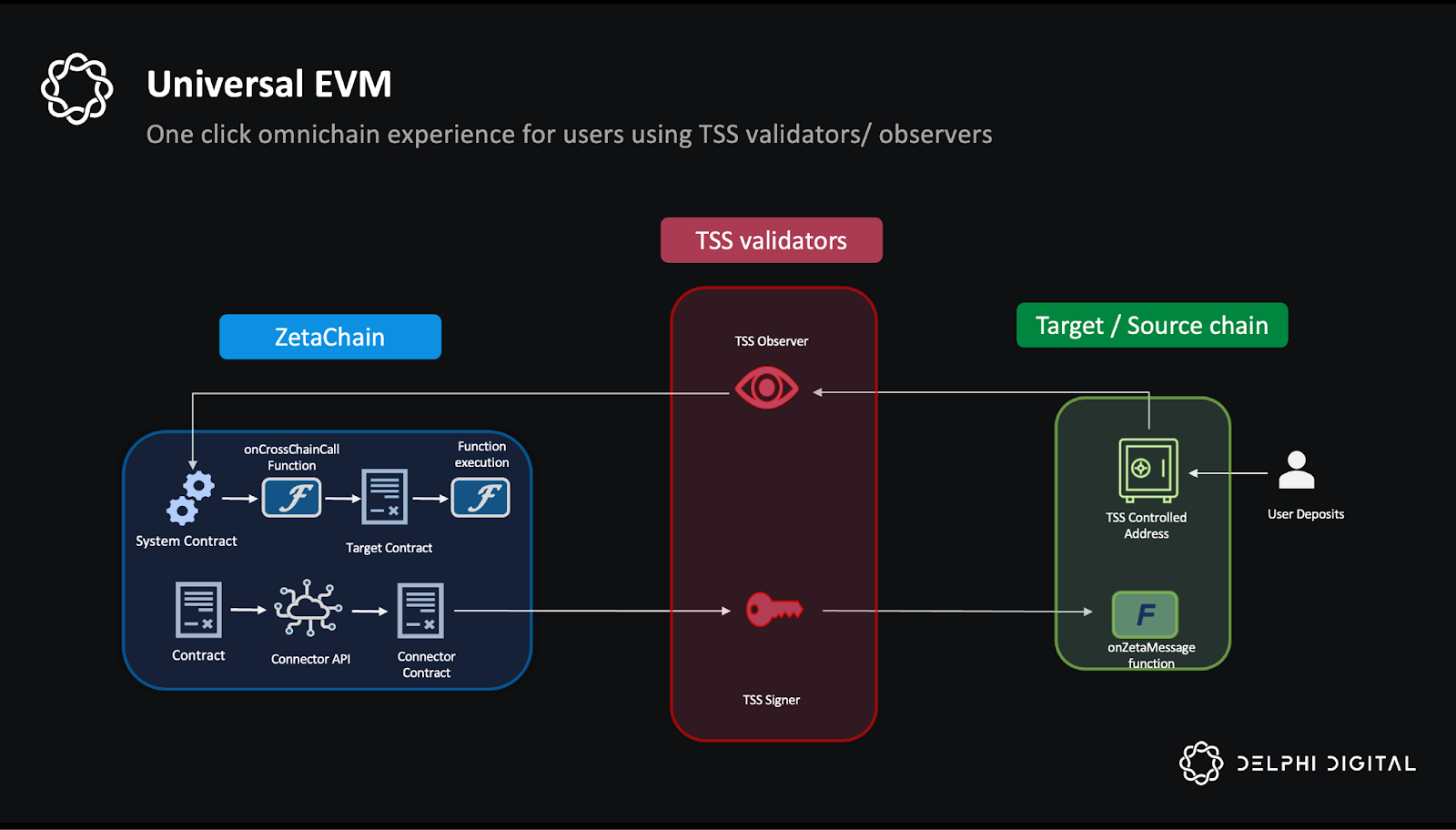 EVM proxy contract upgrade attack diagram