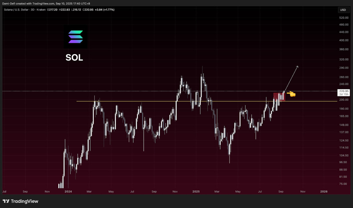 Solana price prediction 2025
