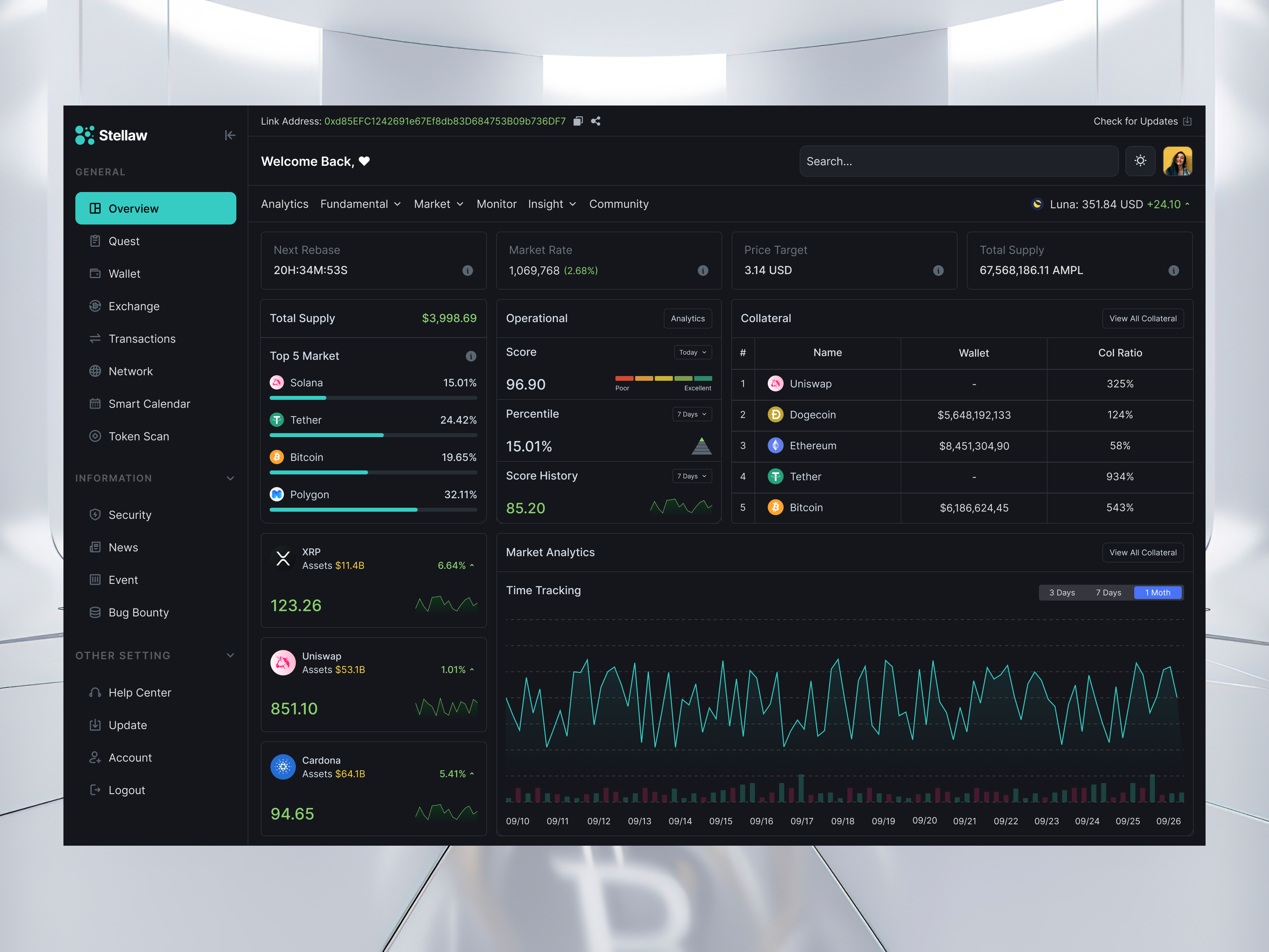 blockchain analytics dashboard