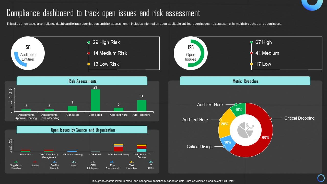blockchain compliance automation dashboard