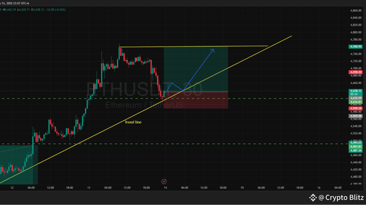 Binance Alpha Points dashboard screenshot