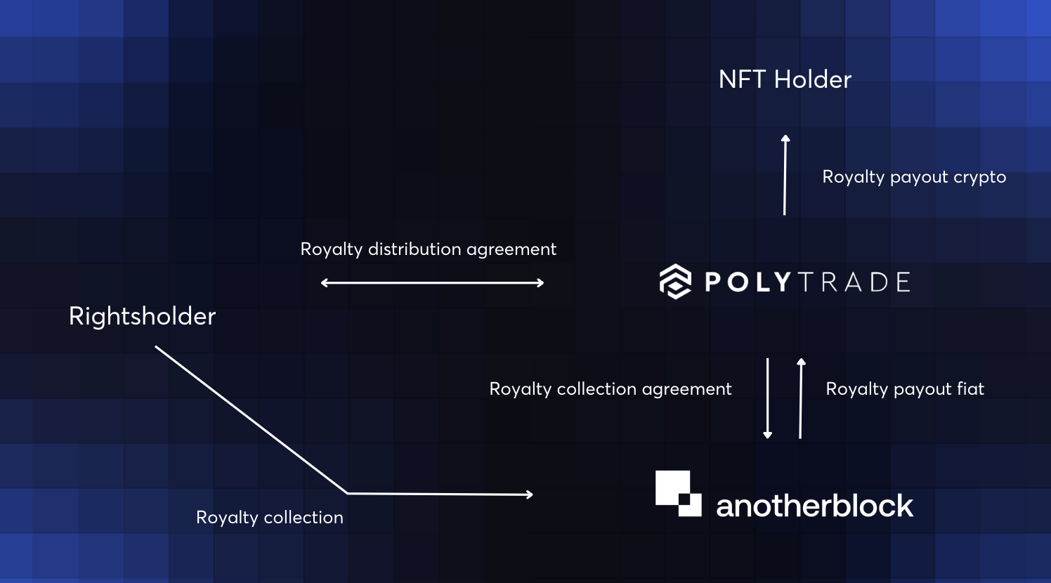 blockchain smart contract music royalty distribution